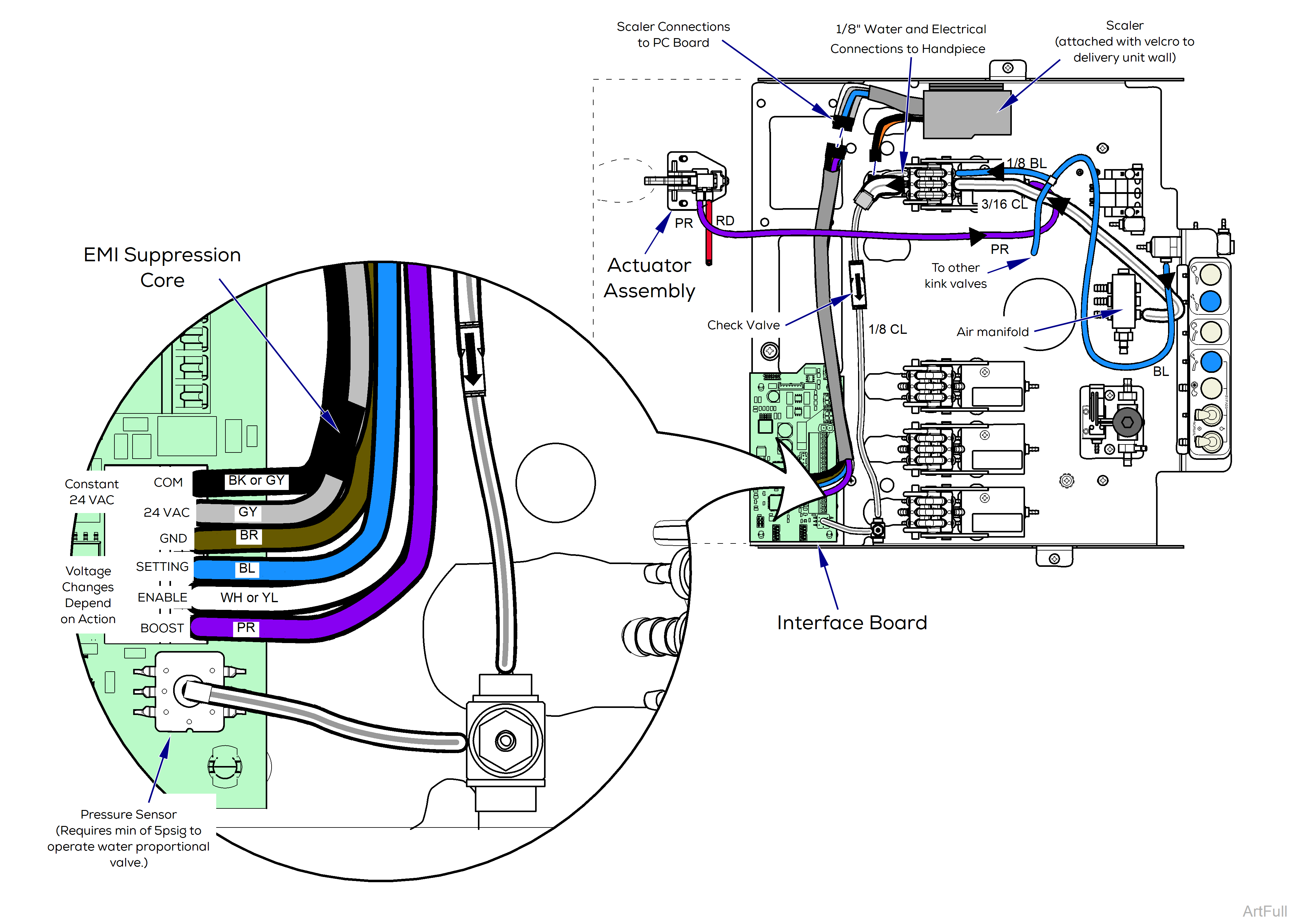 Elevance® Delivery Handpiece Connection Wiring / Tubing Diagrams