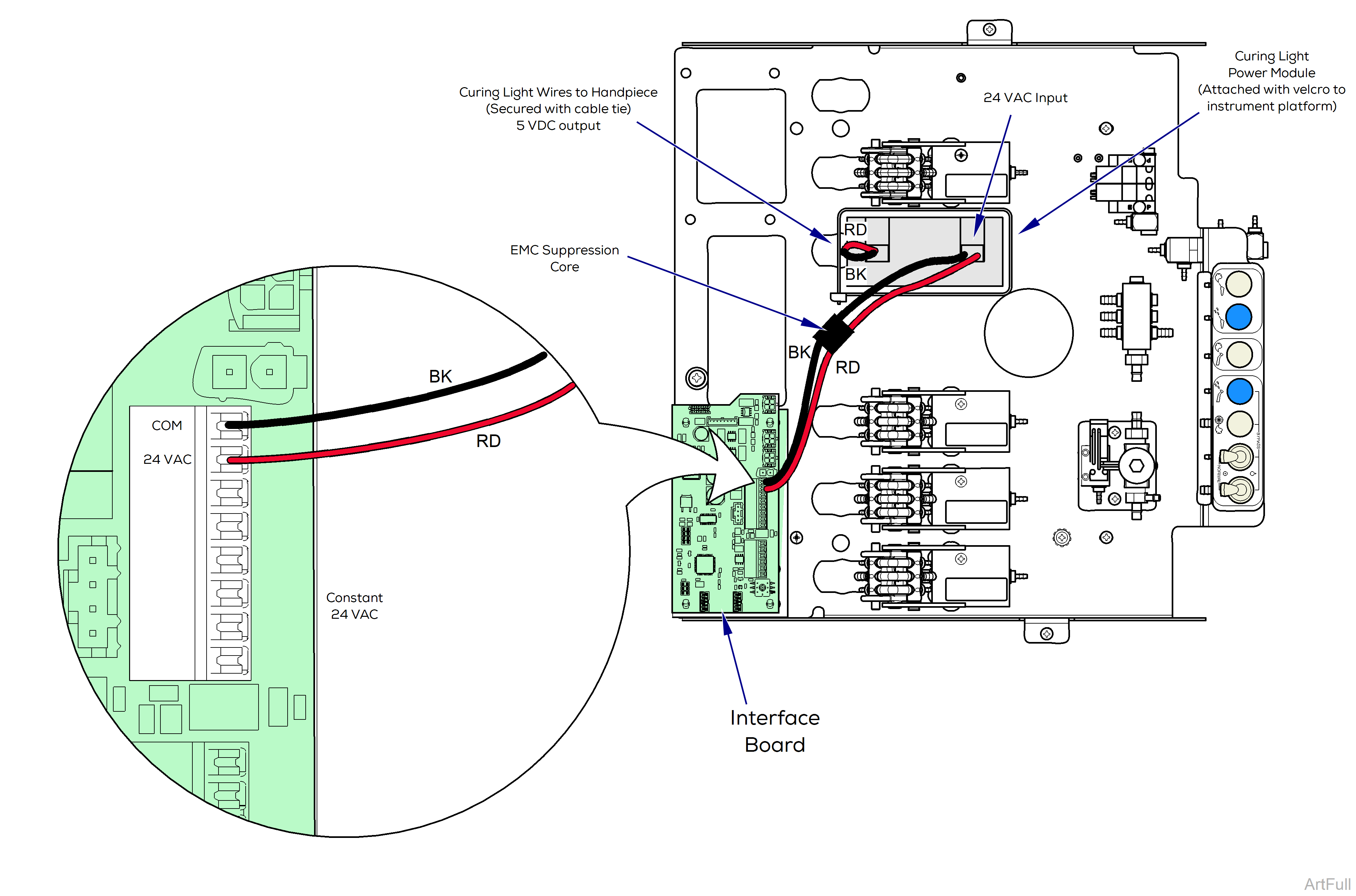 Elevance® Delivery Handpiece Connection Wiring / Tubing Diagrams