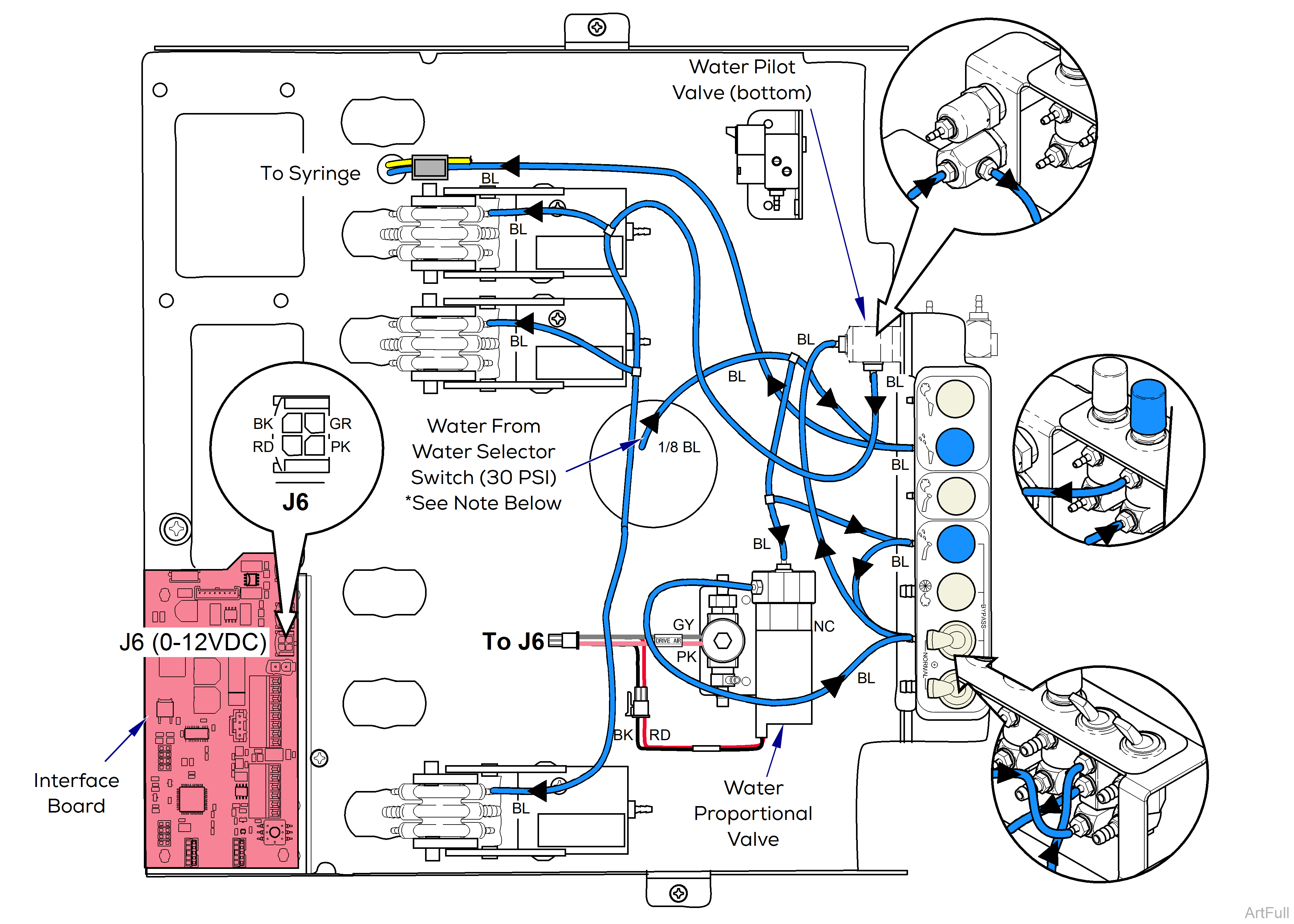 Elevance® Delivery Instrument Connection General Setup Wiring / Tubing Diagrams