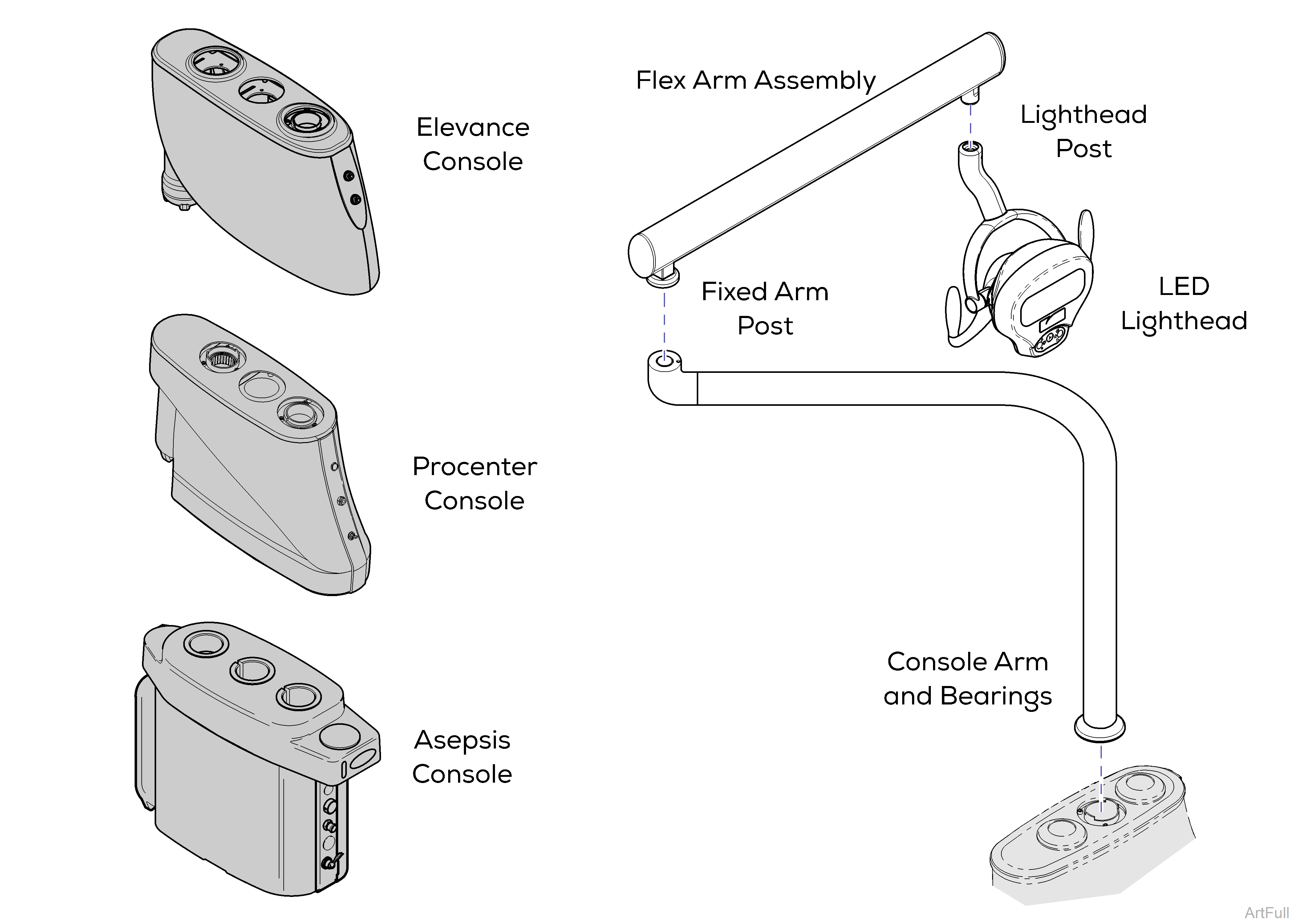 Console Mounted Dental LED light