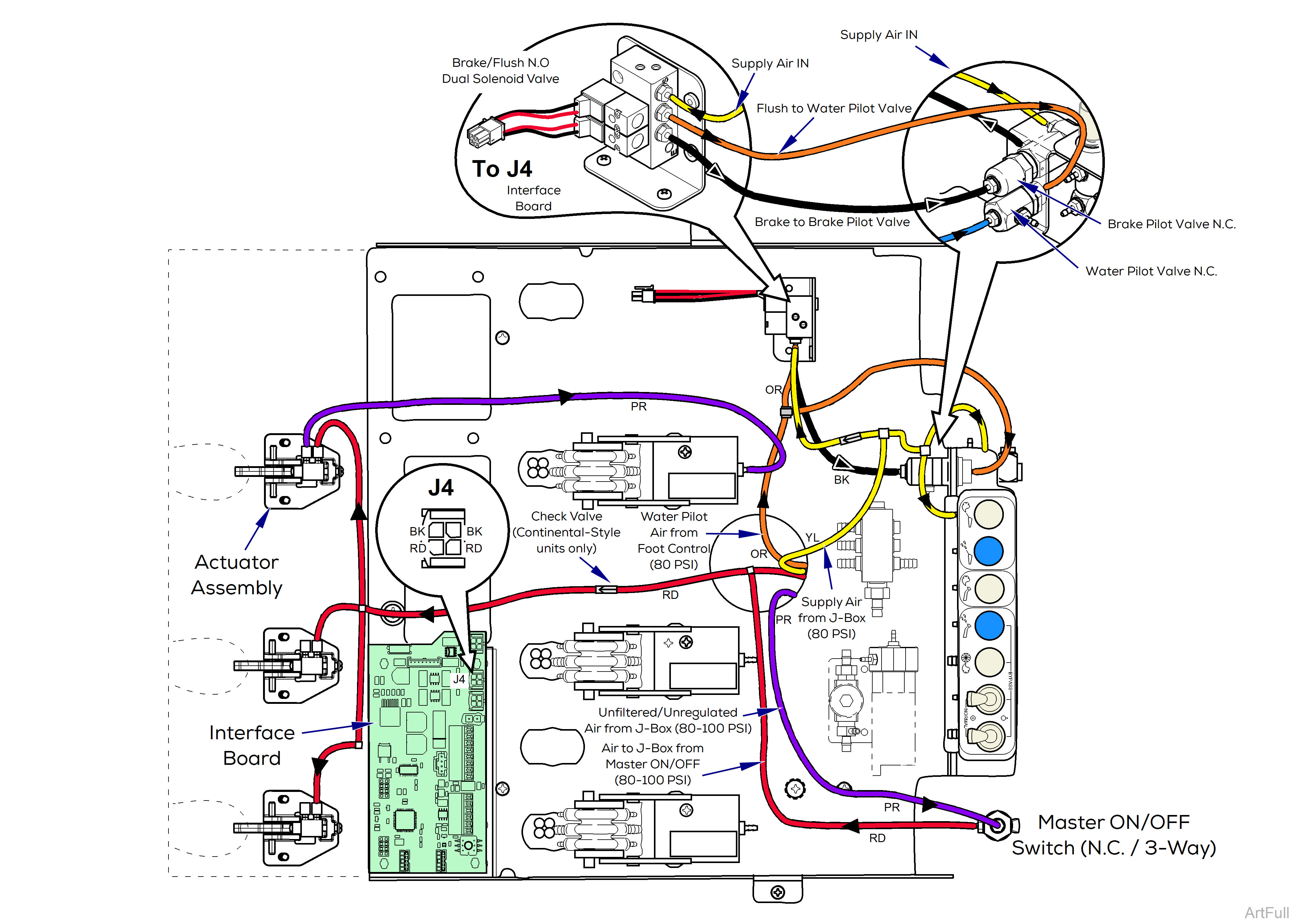 Elevance® Delivery Instrument Connection General Setup Wiring / Tubing Diagrams