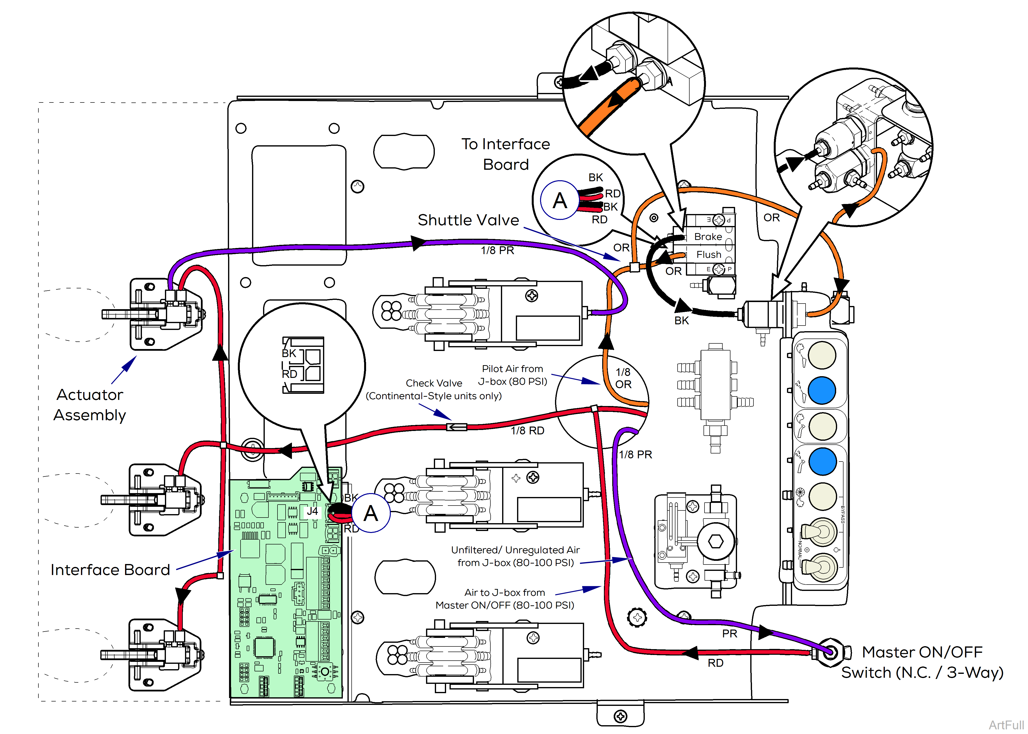 Elevance® Delivery Instrument Connection General Setup Wiring / Tubing Diagrams