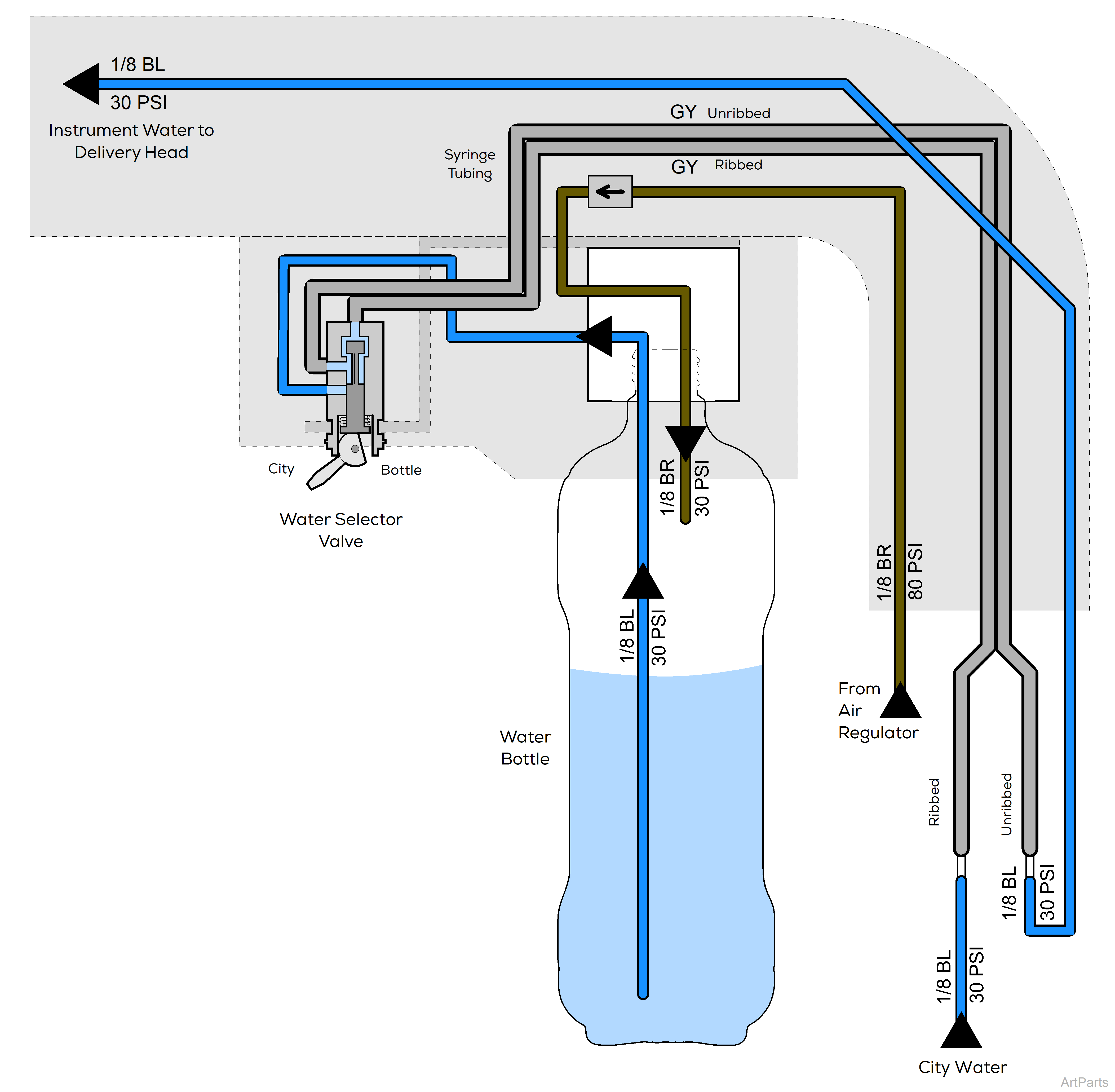 Procenter, Wall/Cabinet Mounted Tubing Diagram