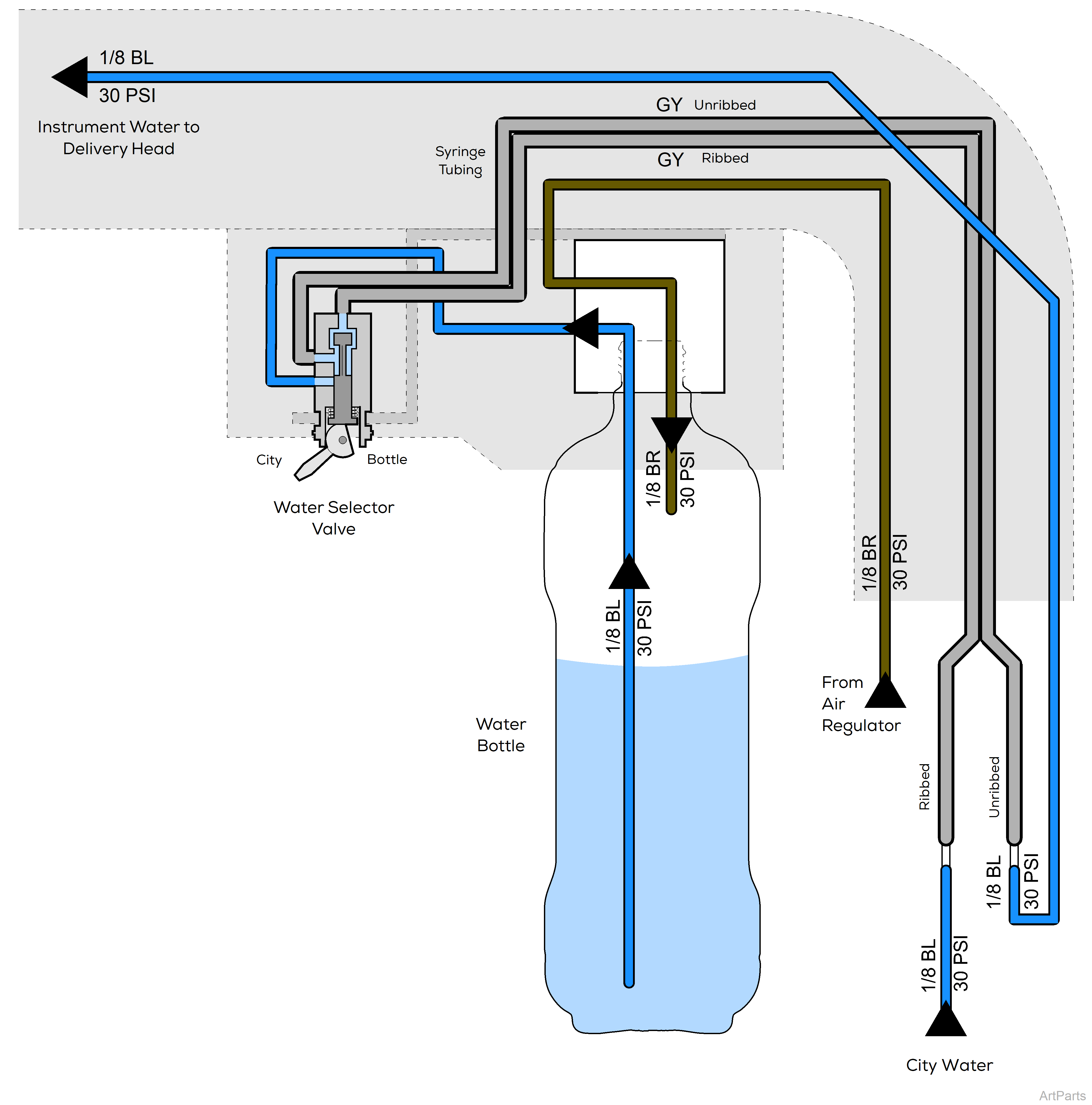 Procenter, Wall/Cabinet Mounted Tubing Diagram