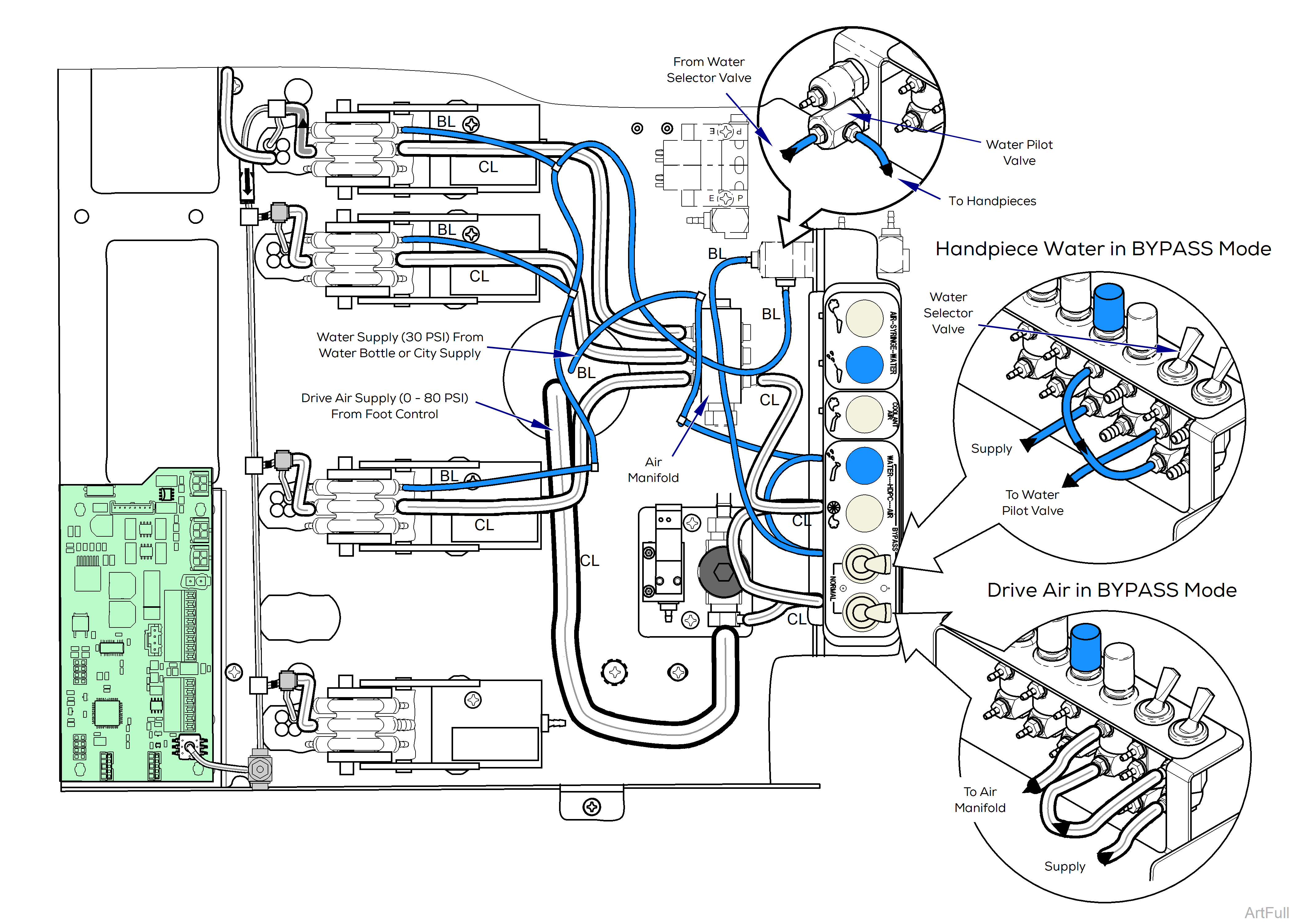 Elevance® Delivery Instrument Connection General Setup Wiring / Tubing Diagrams