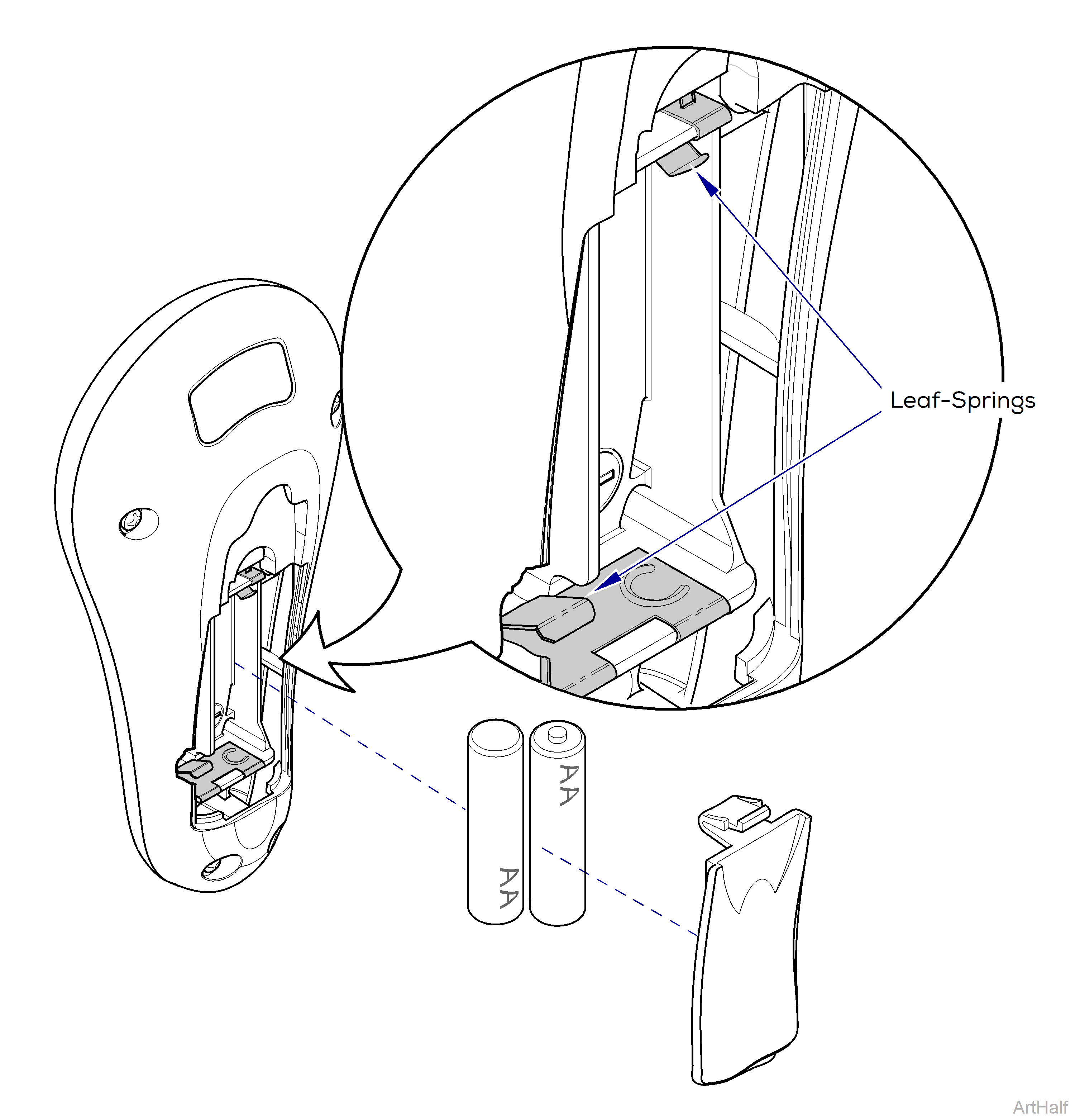 Elevance® Chair remote control battery contacts