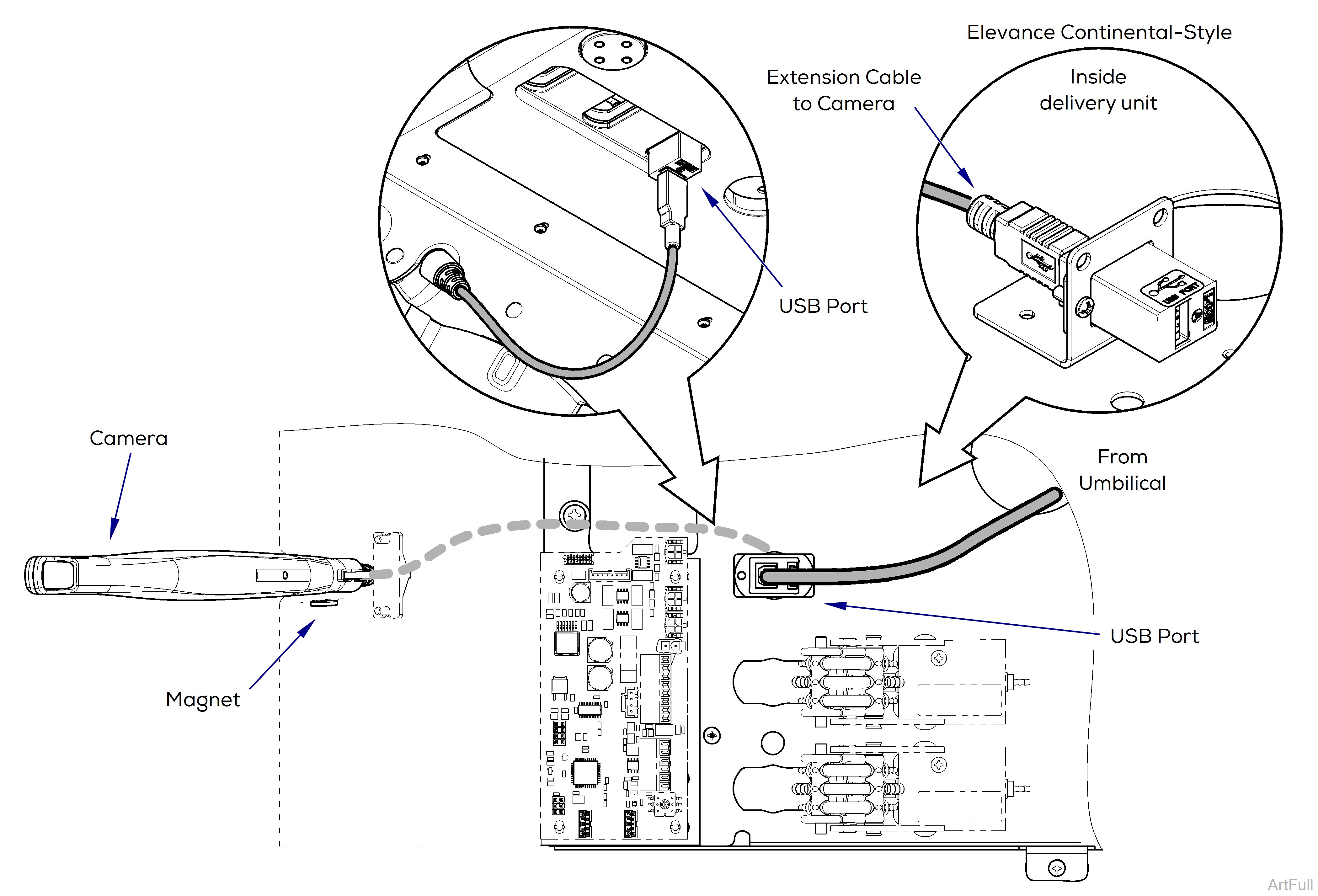 Elevance® Delivery Handpiece Connection Wiring / Tubing Diagrams