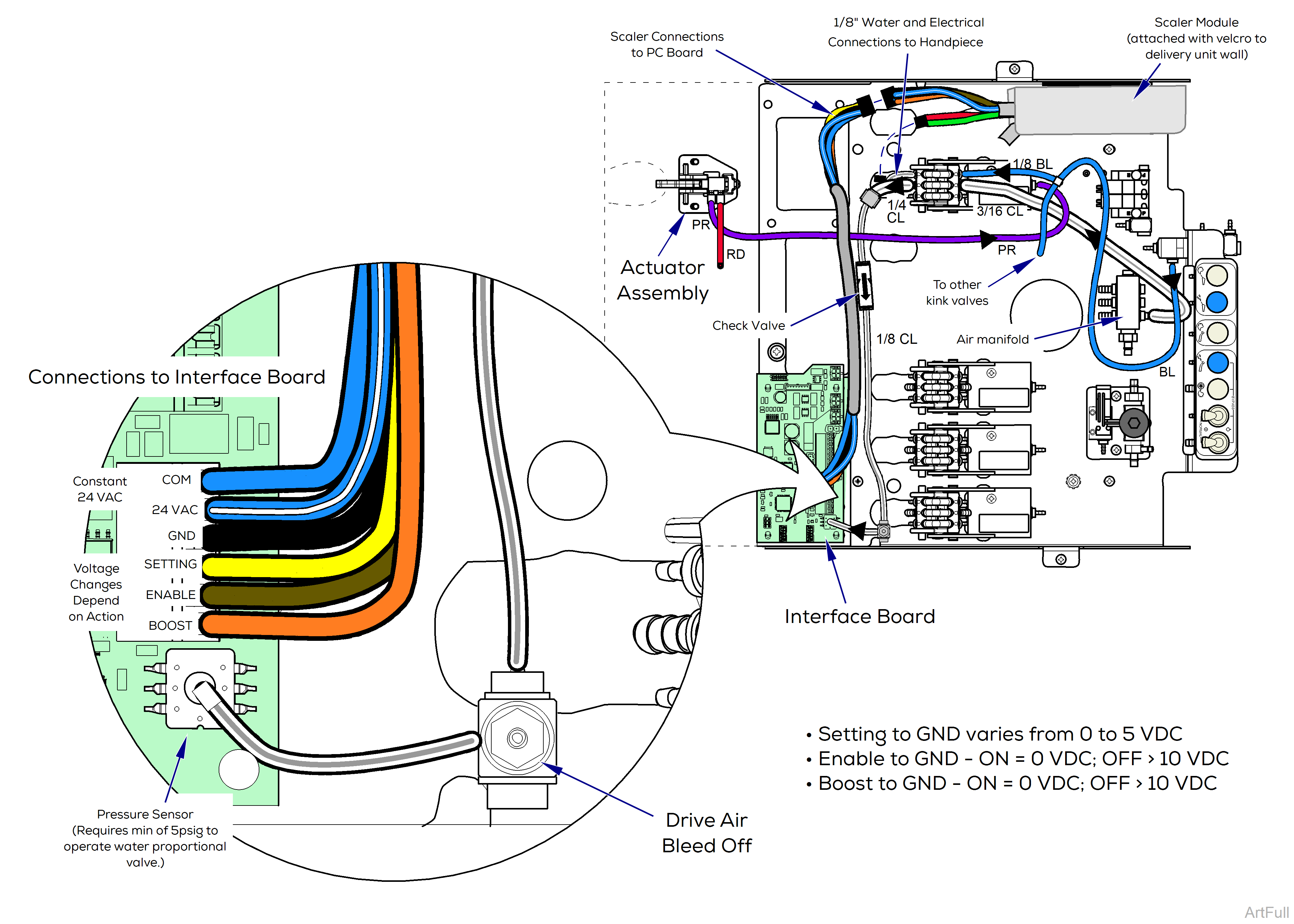 Elevance® Delivery Handpiece Connection Wiring / Tubing Diagrams