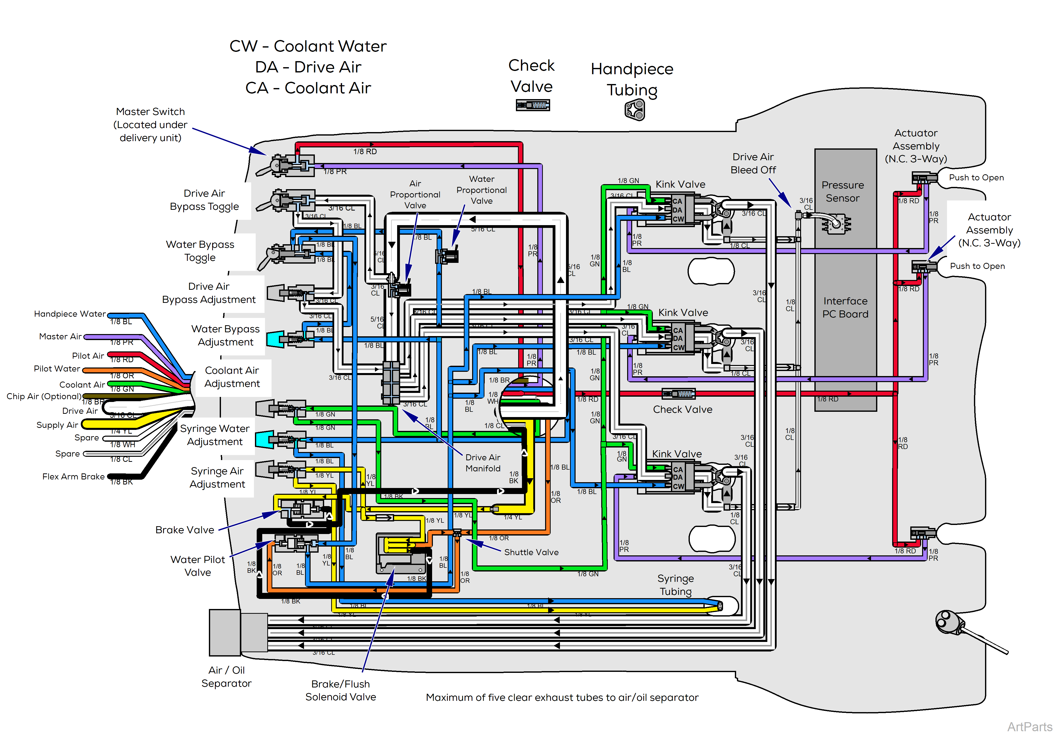 Elevance® Delivery, Console/LR Mounted on Elevance® Dental Chair Tubing Diagram