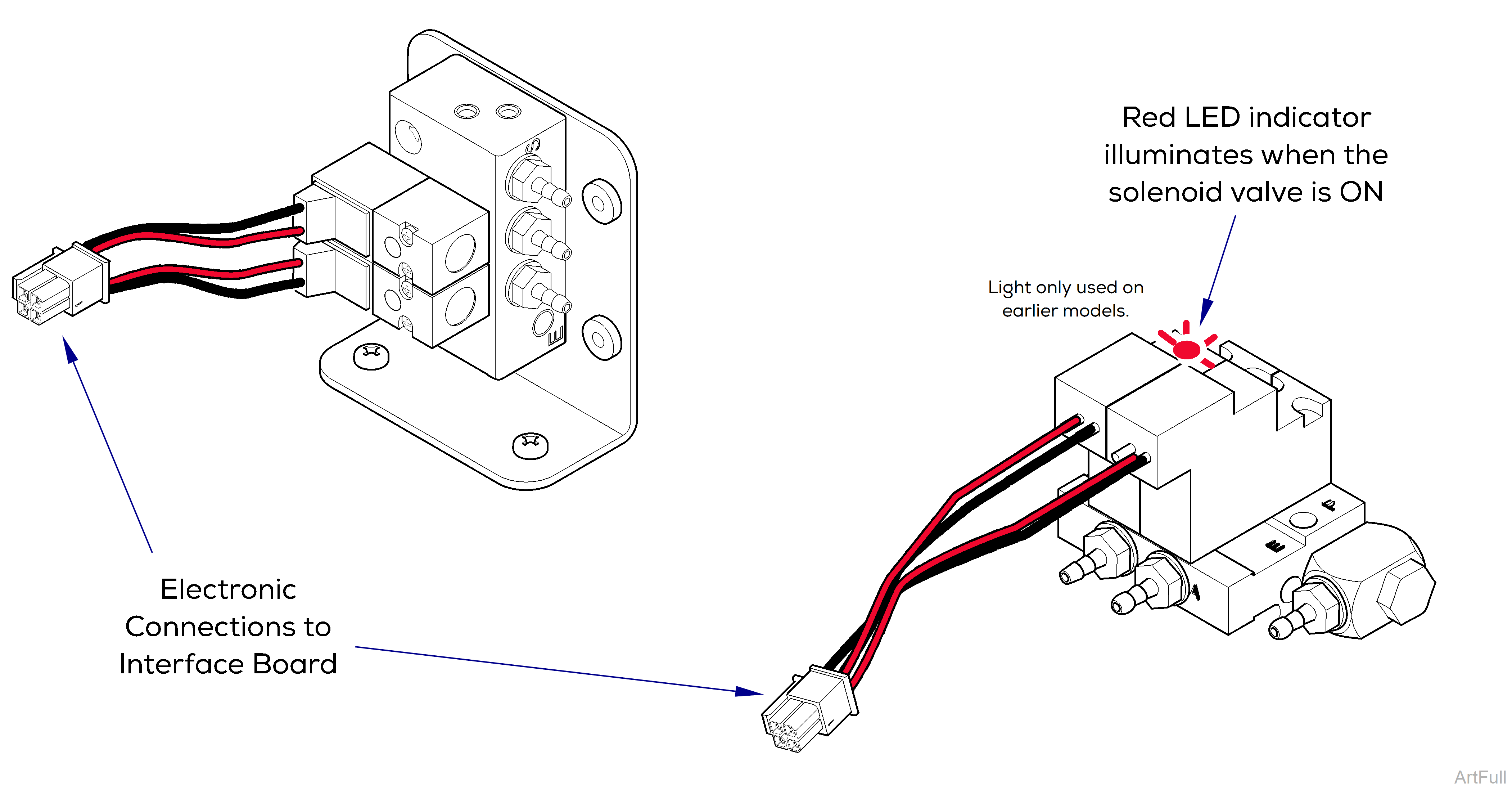 Brake / Water Pilot Solenoid Valve Assembly