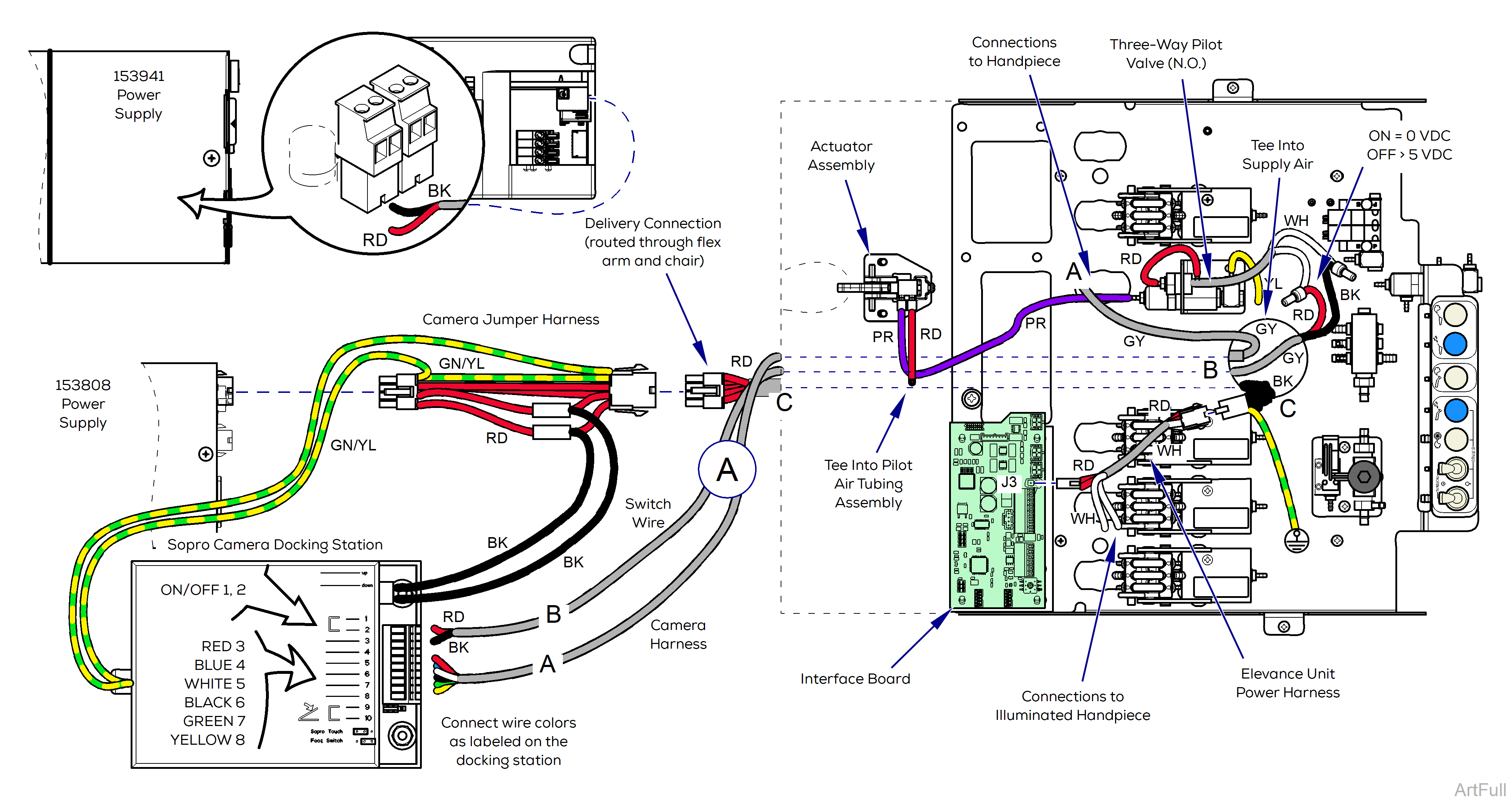 Elevance® Delivery Handpiece Connection Wiring / Tubing Diagrams