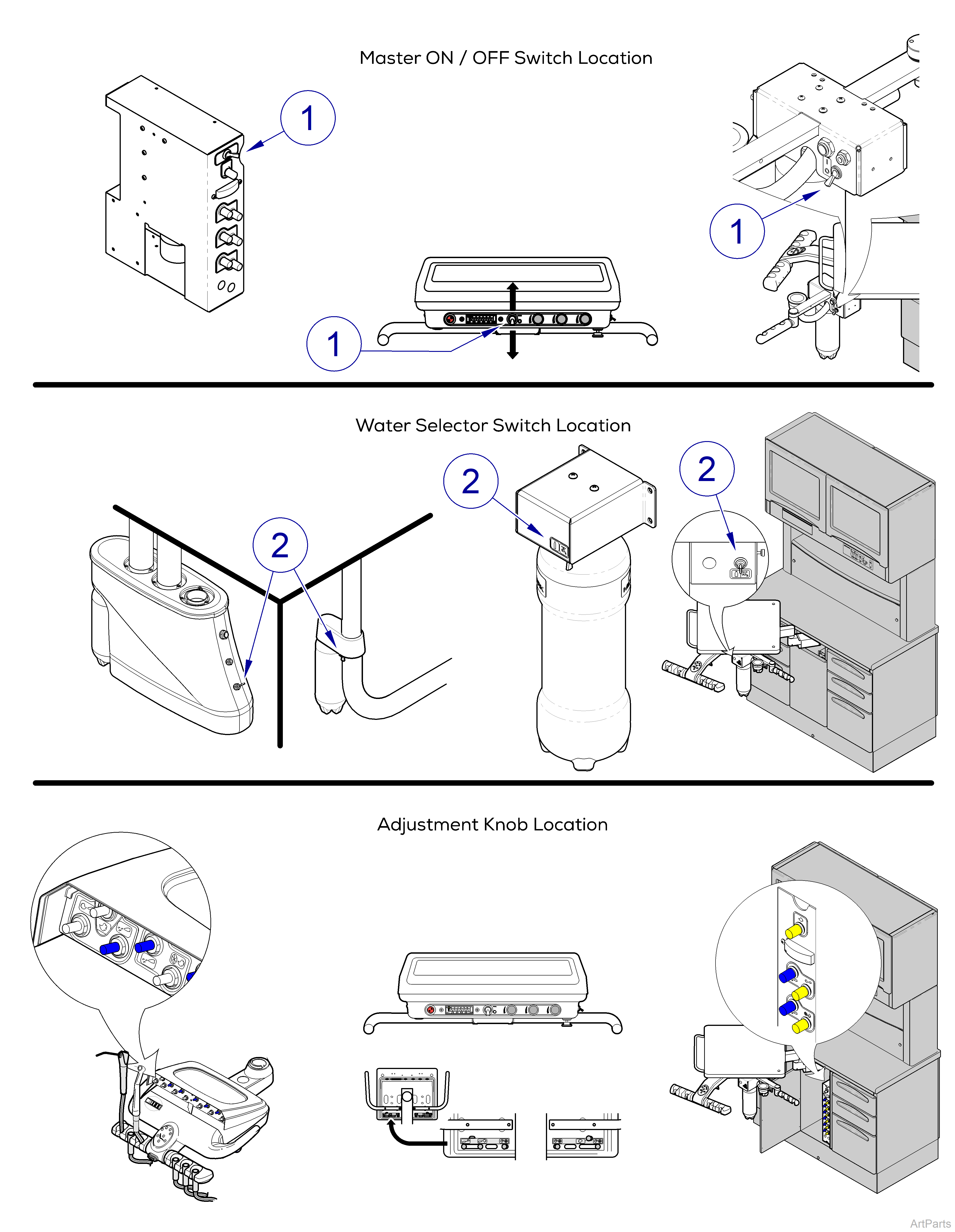 Delivery Unit Control Locations