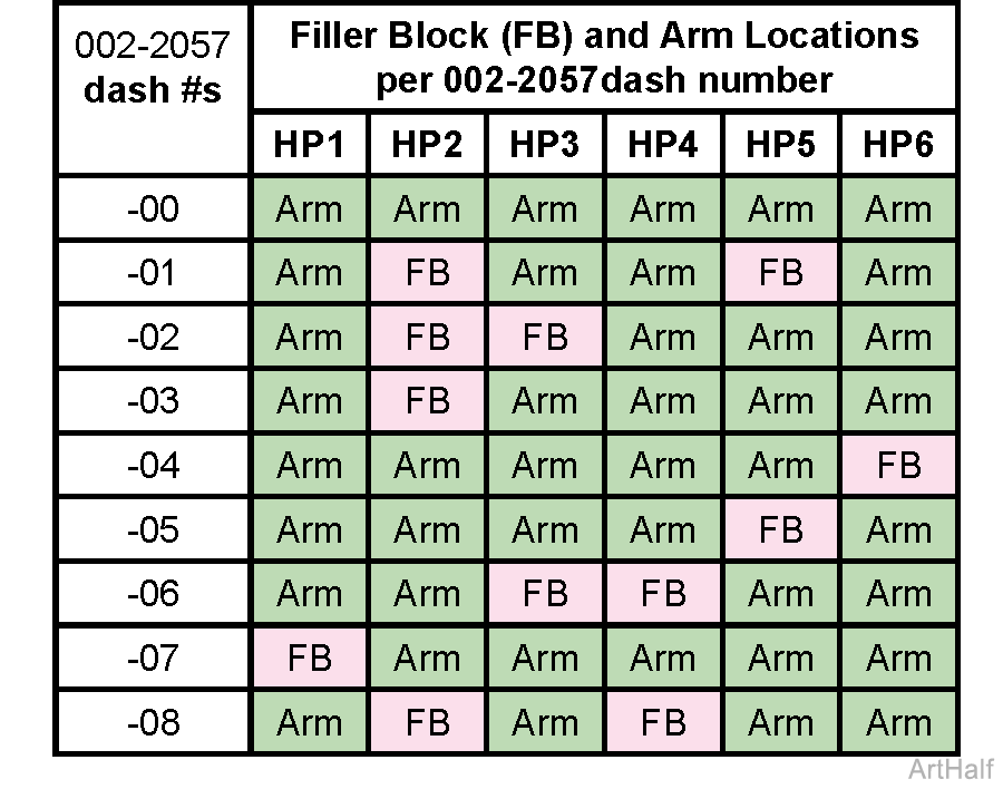 Elevance® Continental-Style Delivery Filler Block Locations