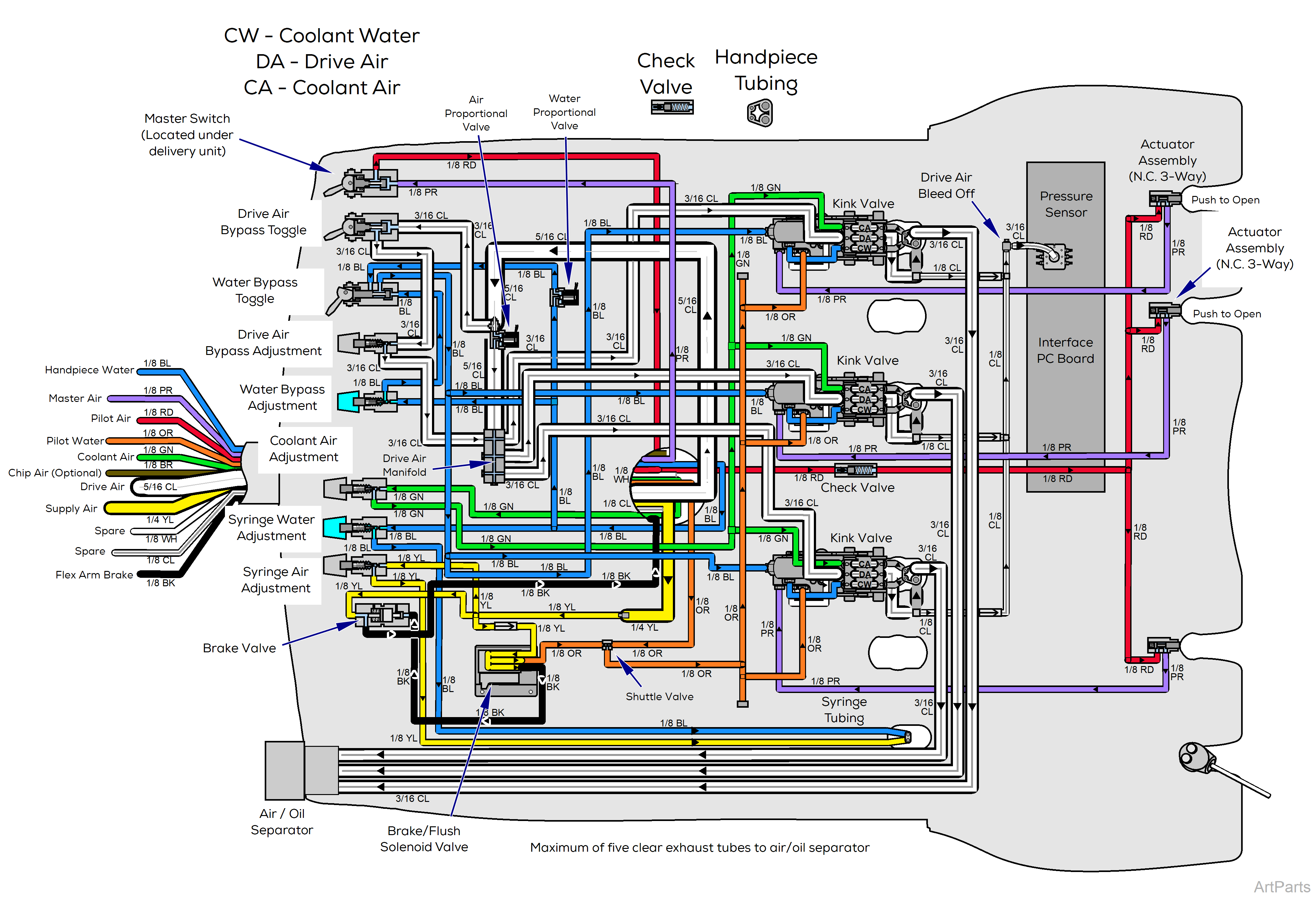 Elevance® Delivery, Console/LR Mounted on Elevance® Dental Chair Tubing Diagram