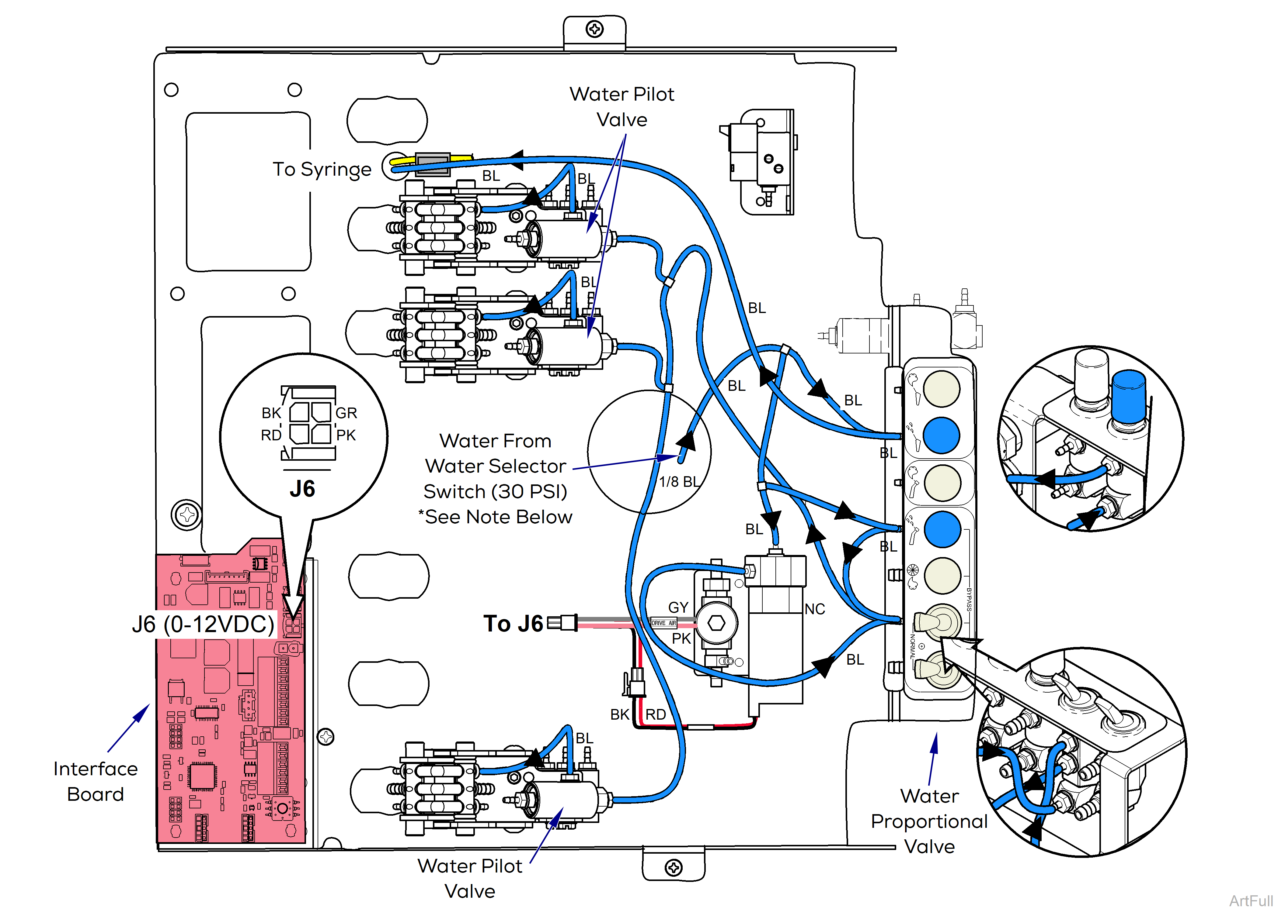 Elevance® Delivery Instrument Connection General Setup Wiring / Tubing Diagrams