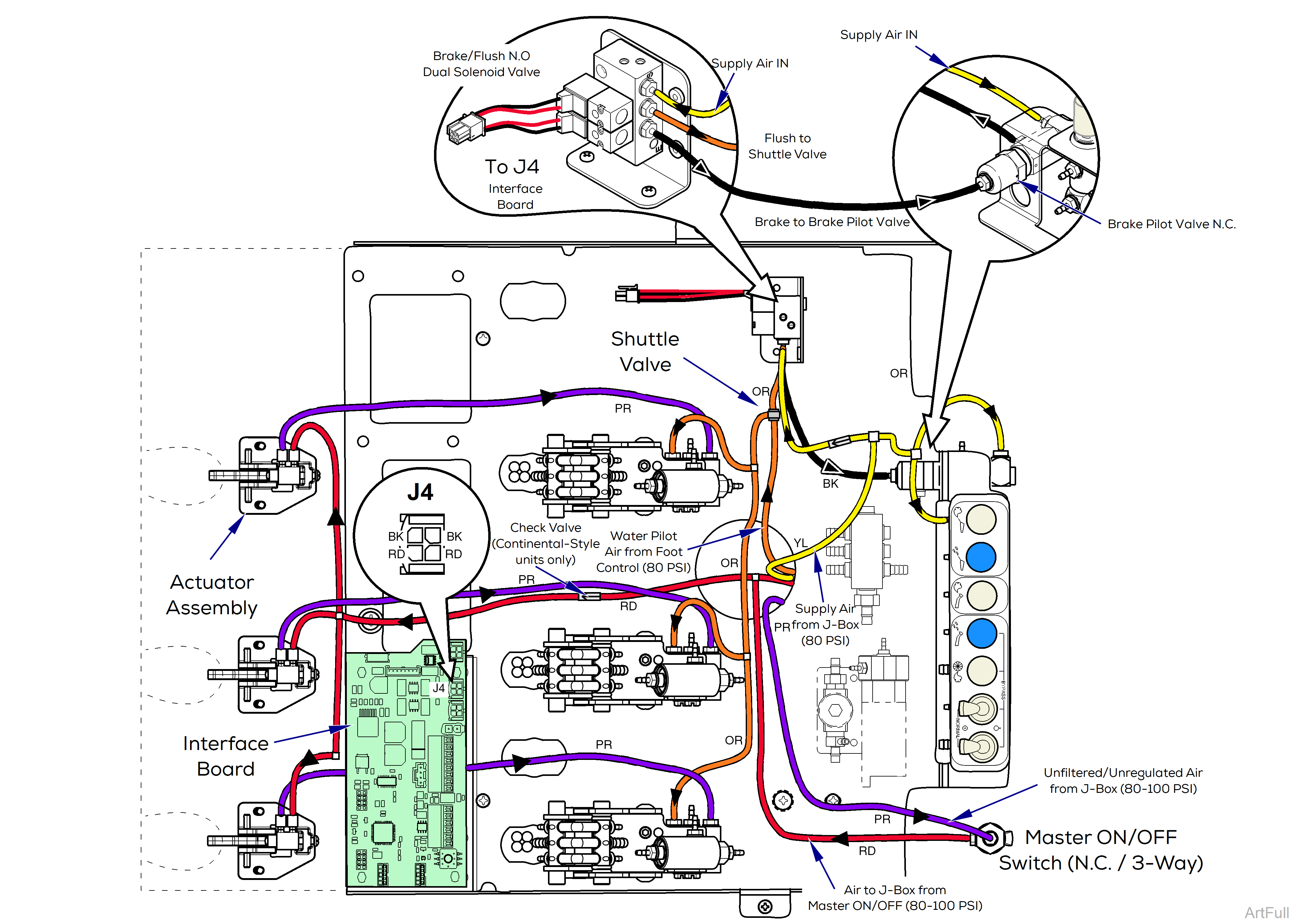 Elevance® Delivery Instrument Connection General Setup Wiring / Tubing Diagrams