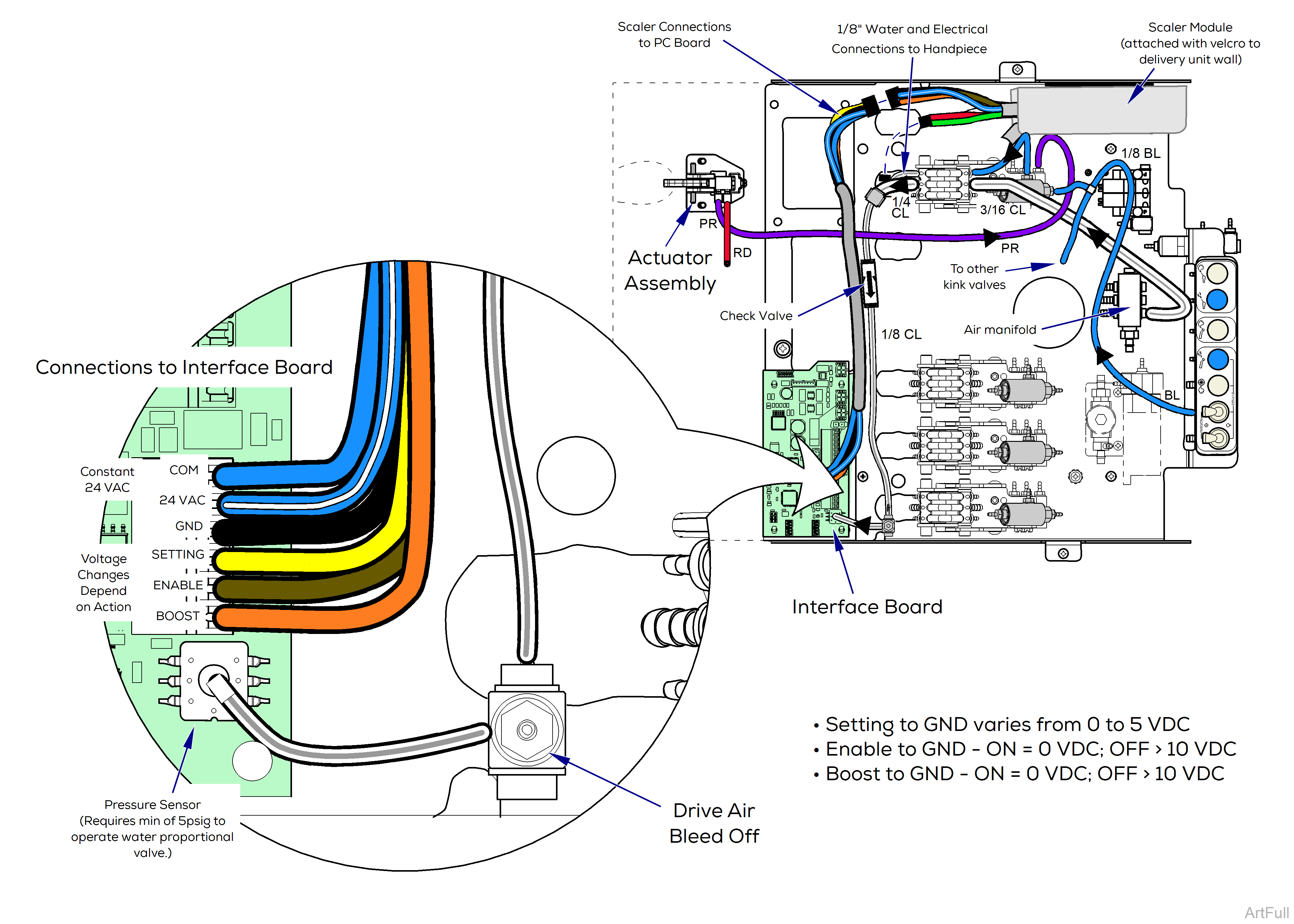 Elevance® Delivery Handpiece Connection Wiring / Tubing Diagrams