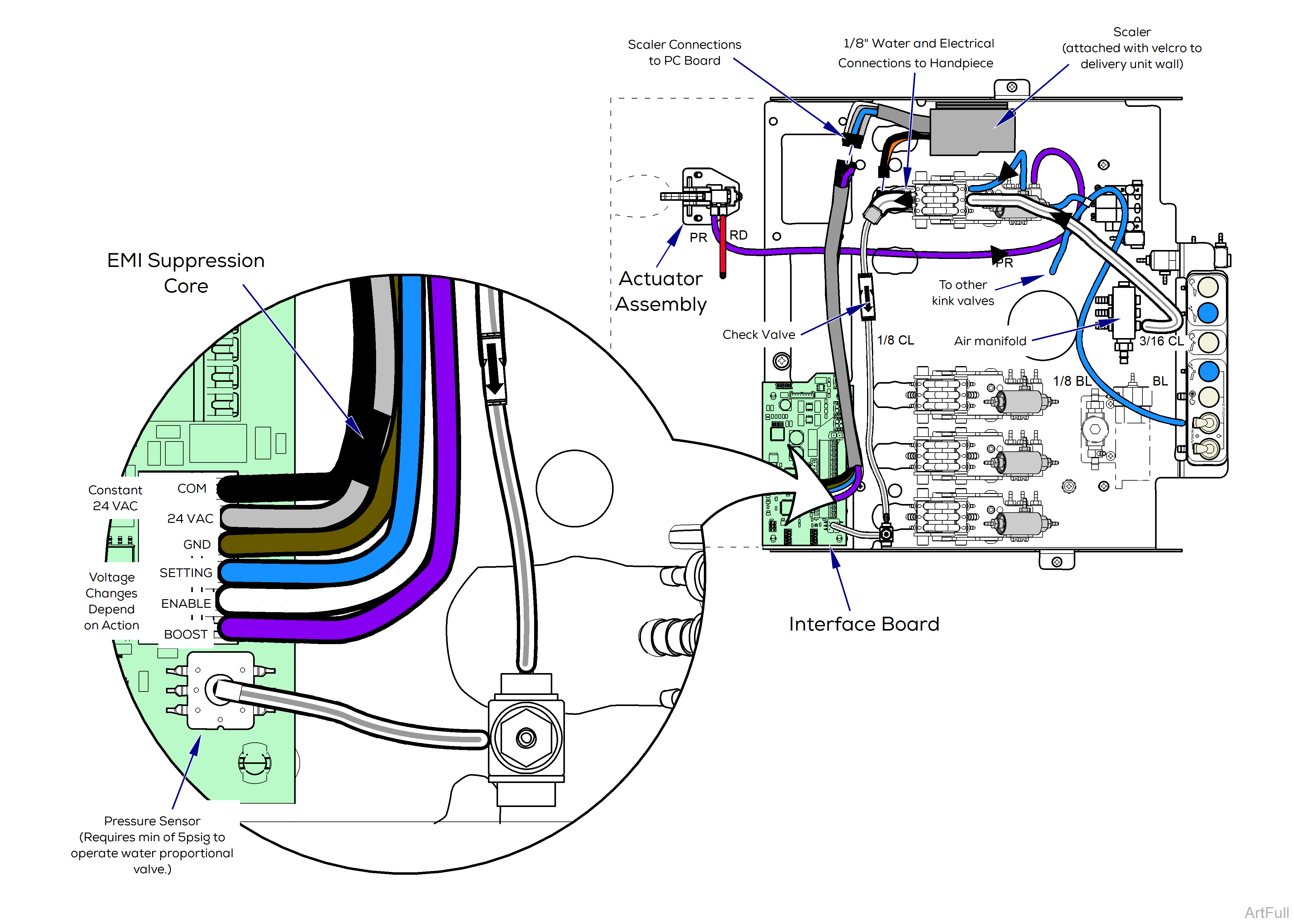 Elevance® Delivery Handpiece Connection Wiring / Tubing Diagrams