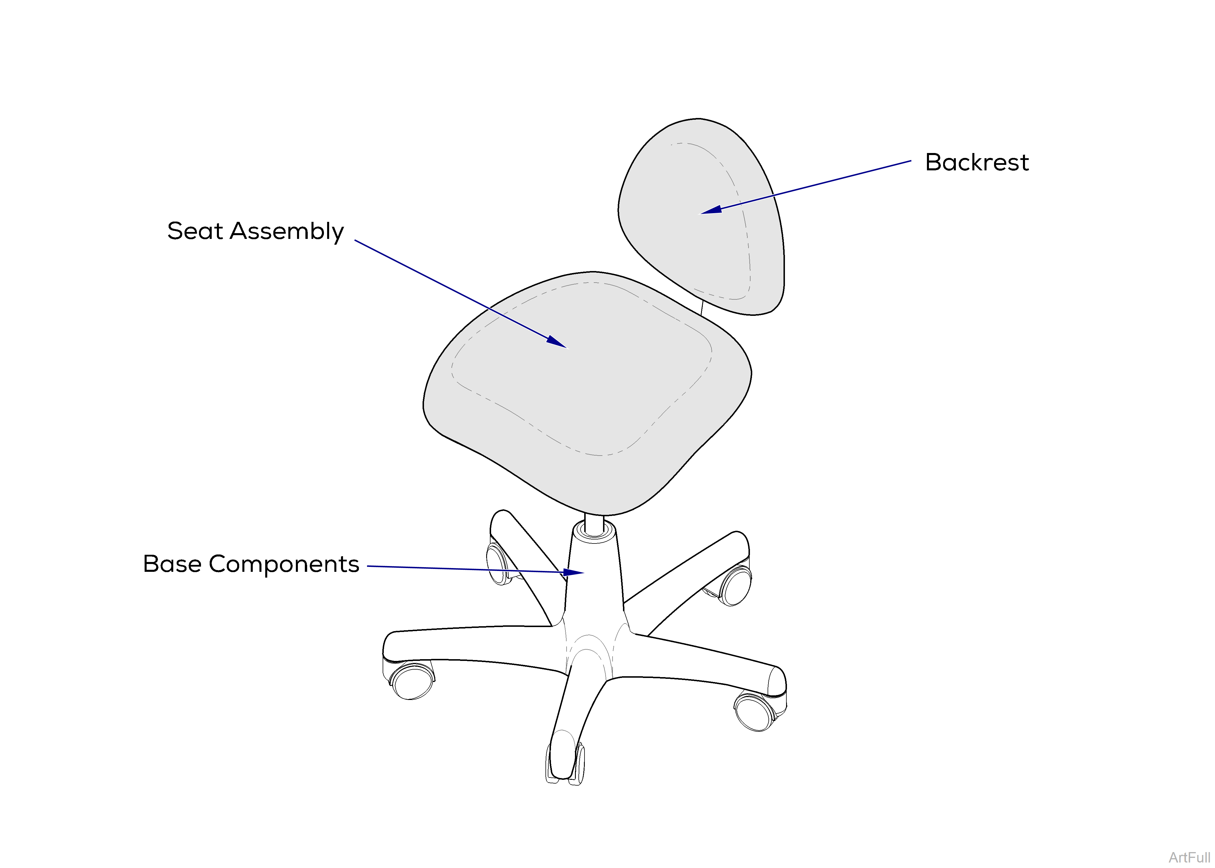 Midmark® Dental Stools 153811 And 153812