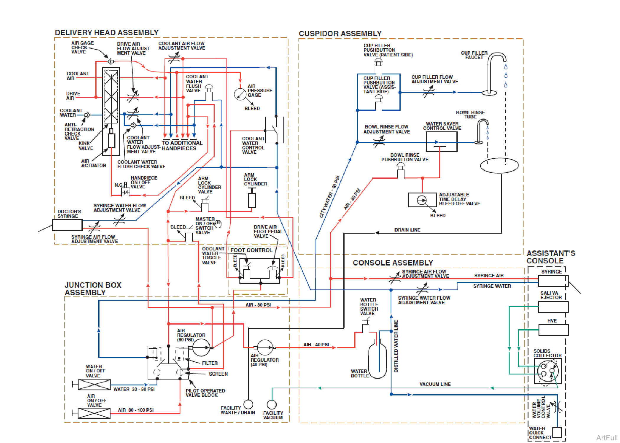 Flow Schematic - Asepsis Chair Mounted Delivery Unit with Self Contained Water System