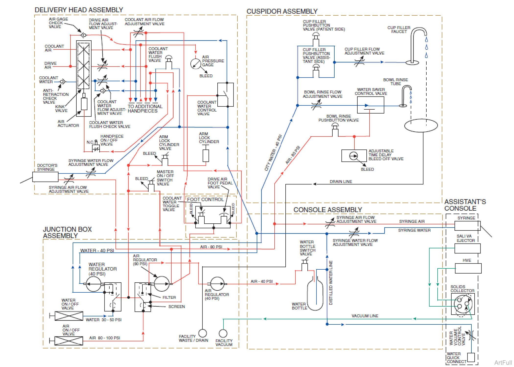 Flow Schematic - Asepsis Chair Mounted Delivery Unit with Self Contained Water System