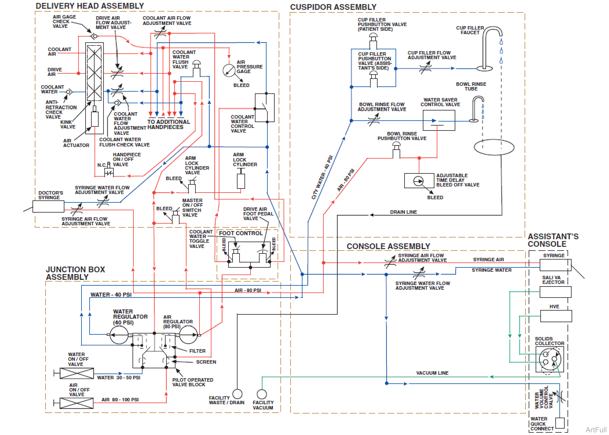 Flow Schematic - Asepsis Chair Mounted Delivery Unit with City Water System