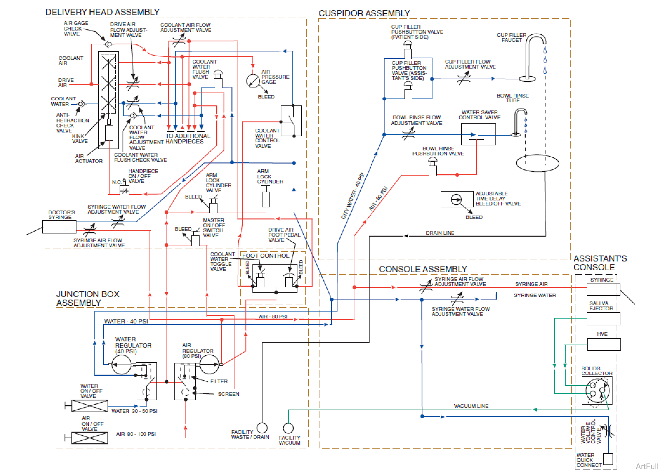 Flow Schematic - Asepsis Chair Mounted Delivery Unit with City Water System