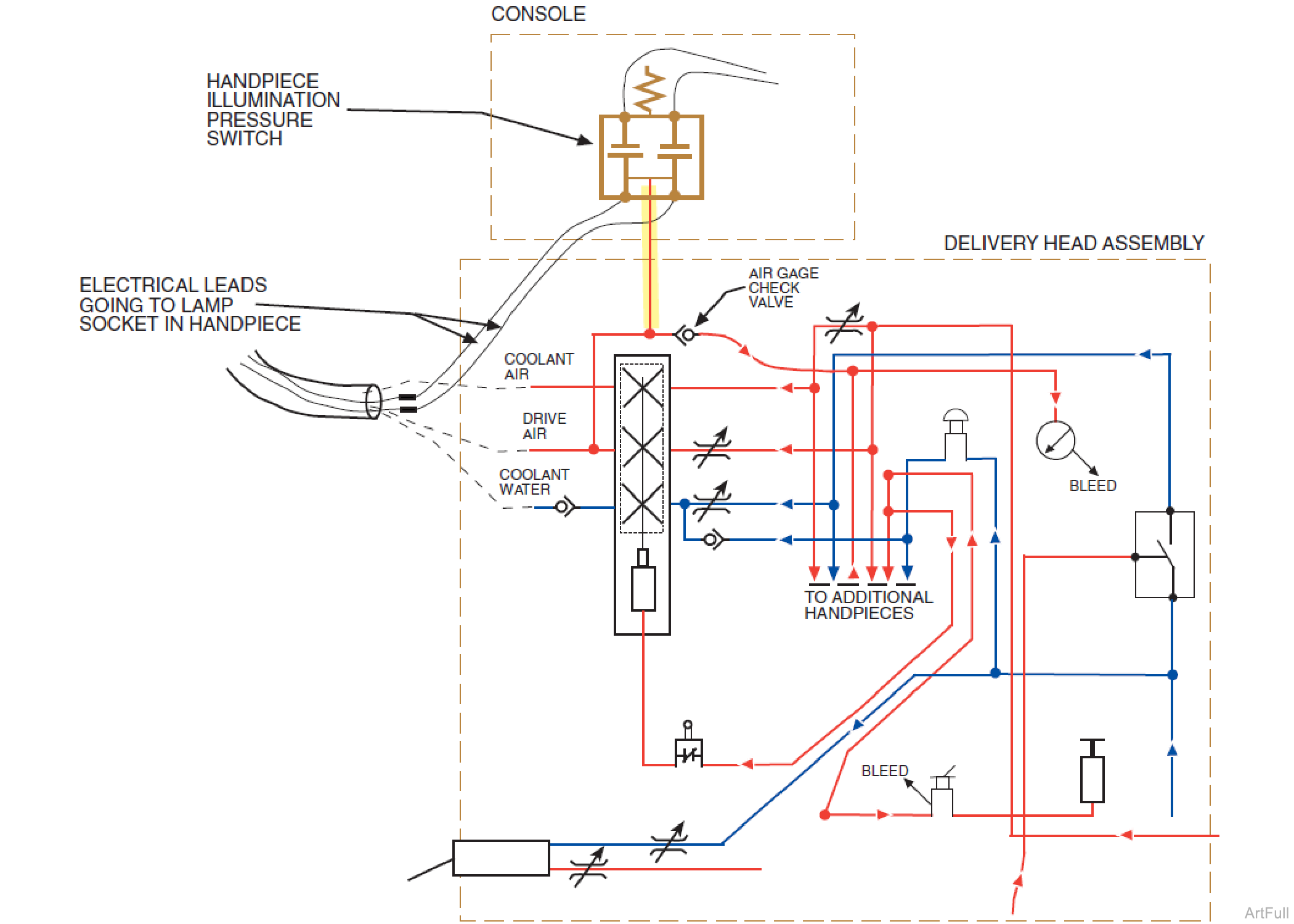 Typical Illuminated Handpiece Setup Connections