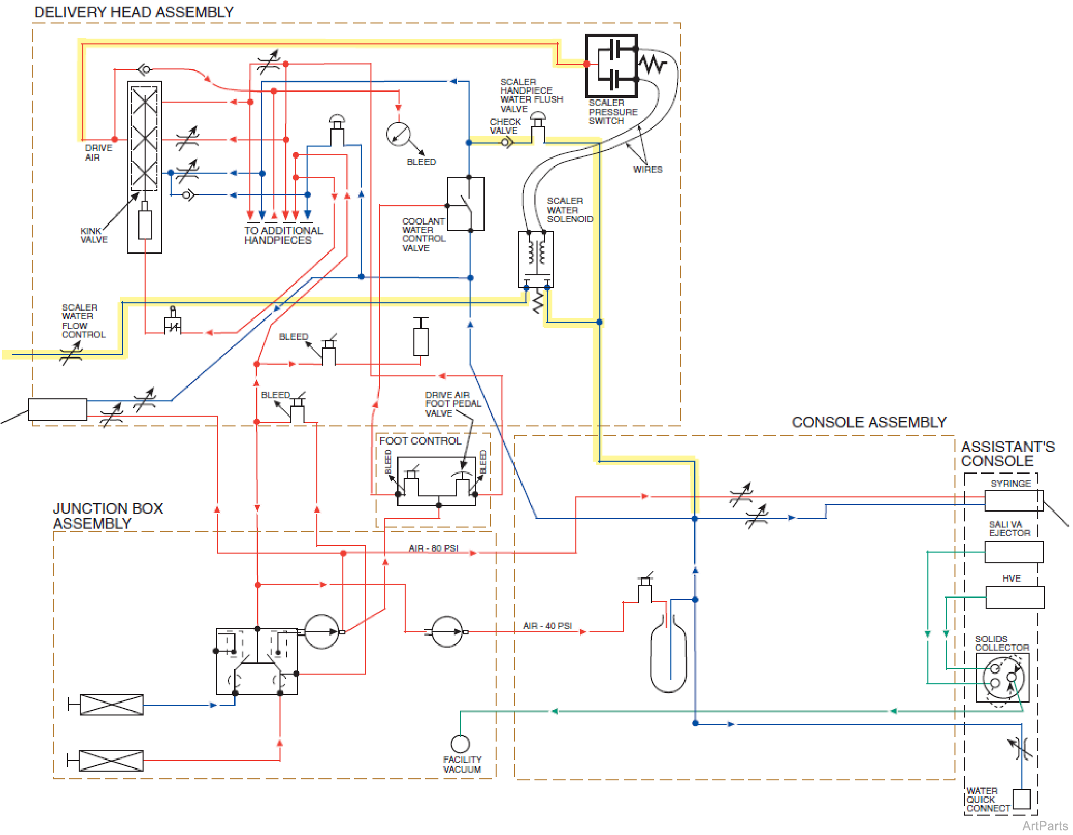 Typical Scaler System Setup Connections 