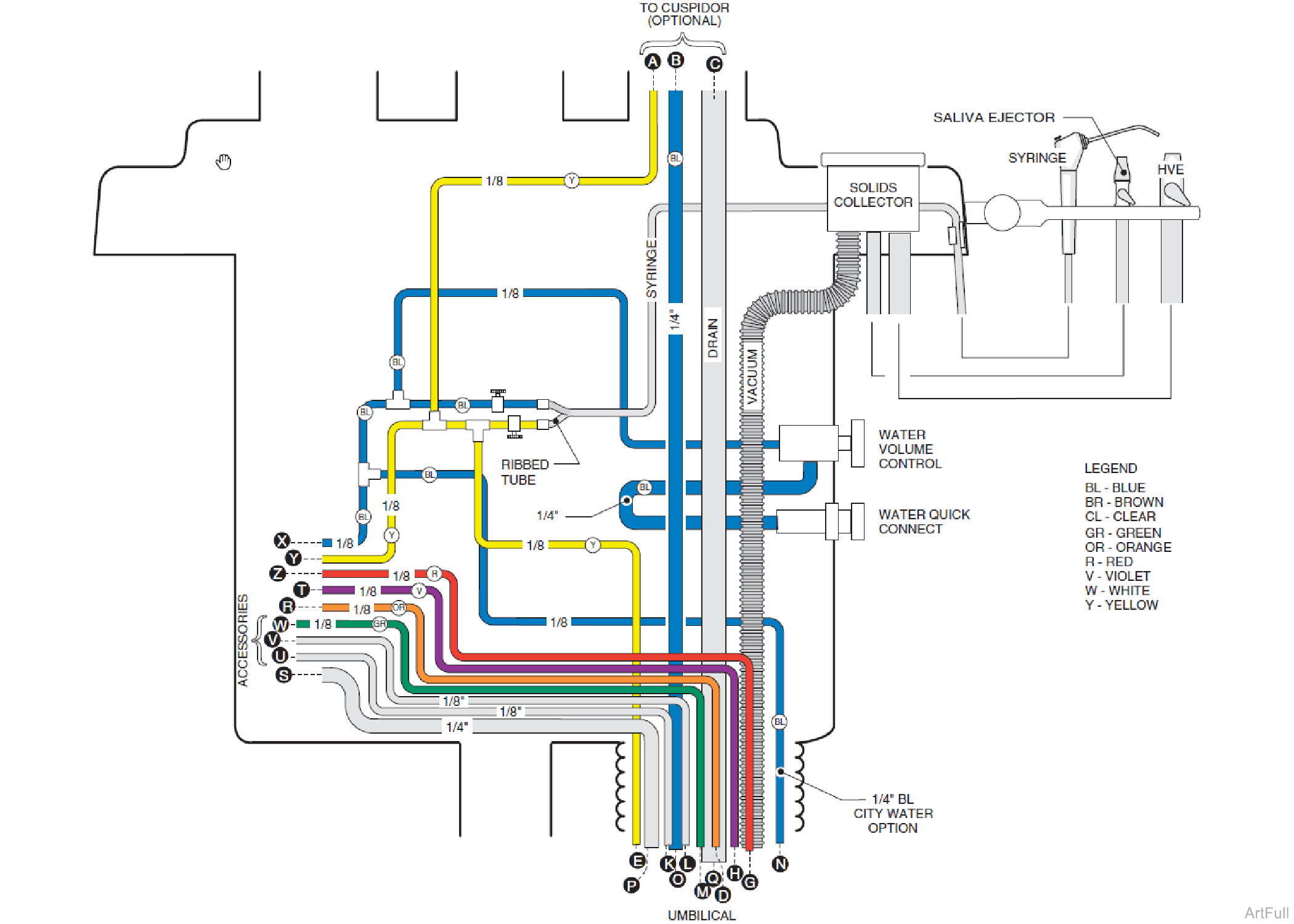 Tubing Diagram - Typical Console with City Water System