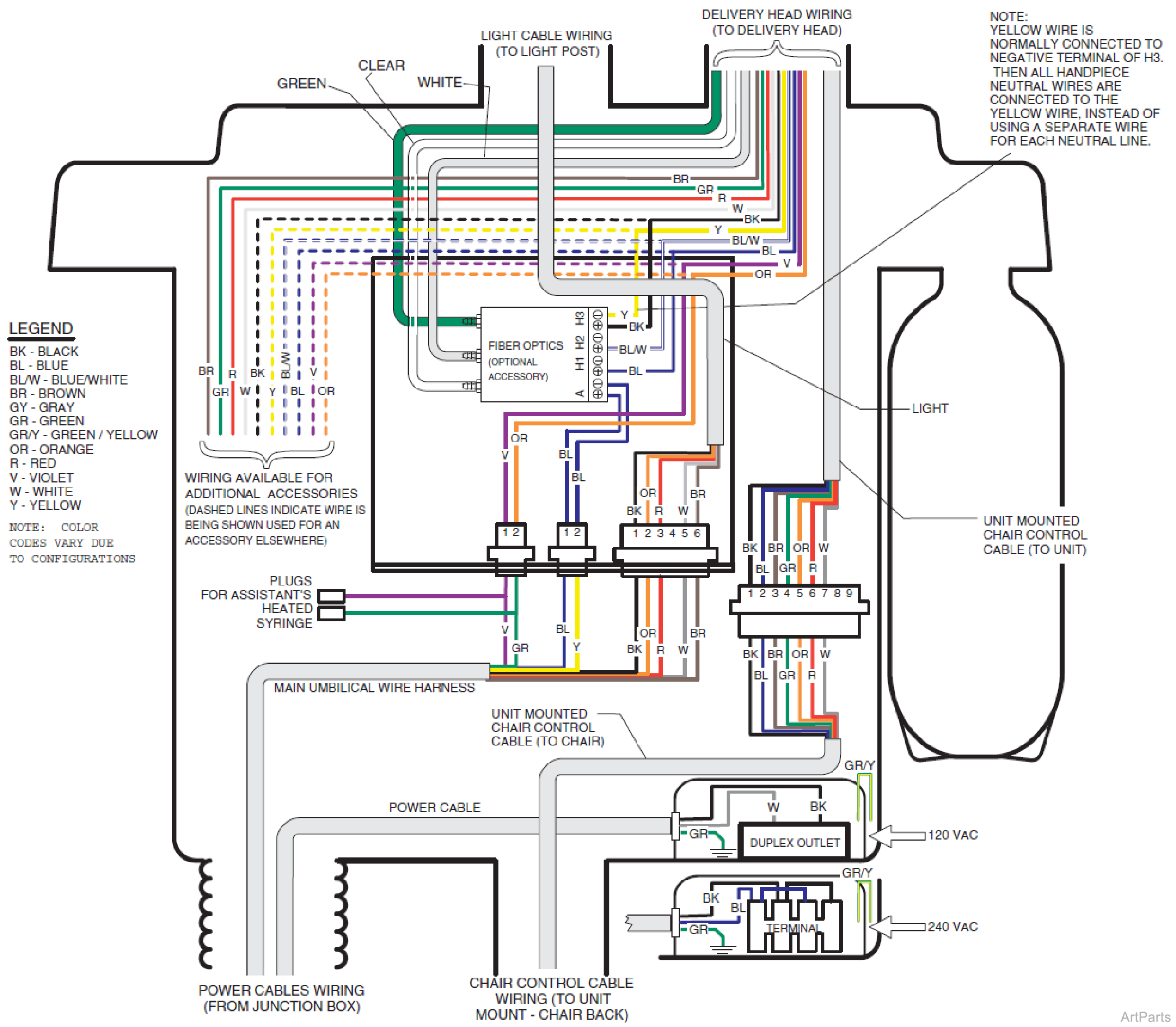 Wiring Diagram - Typical Console - Used on Units with Serial Numbers PL1000 thru PL1571