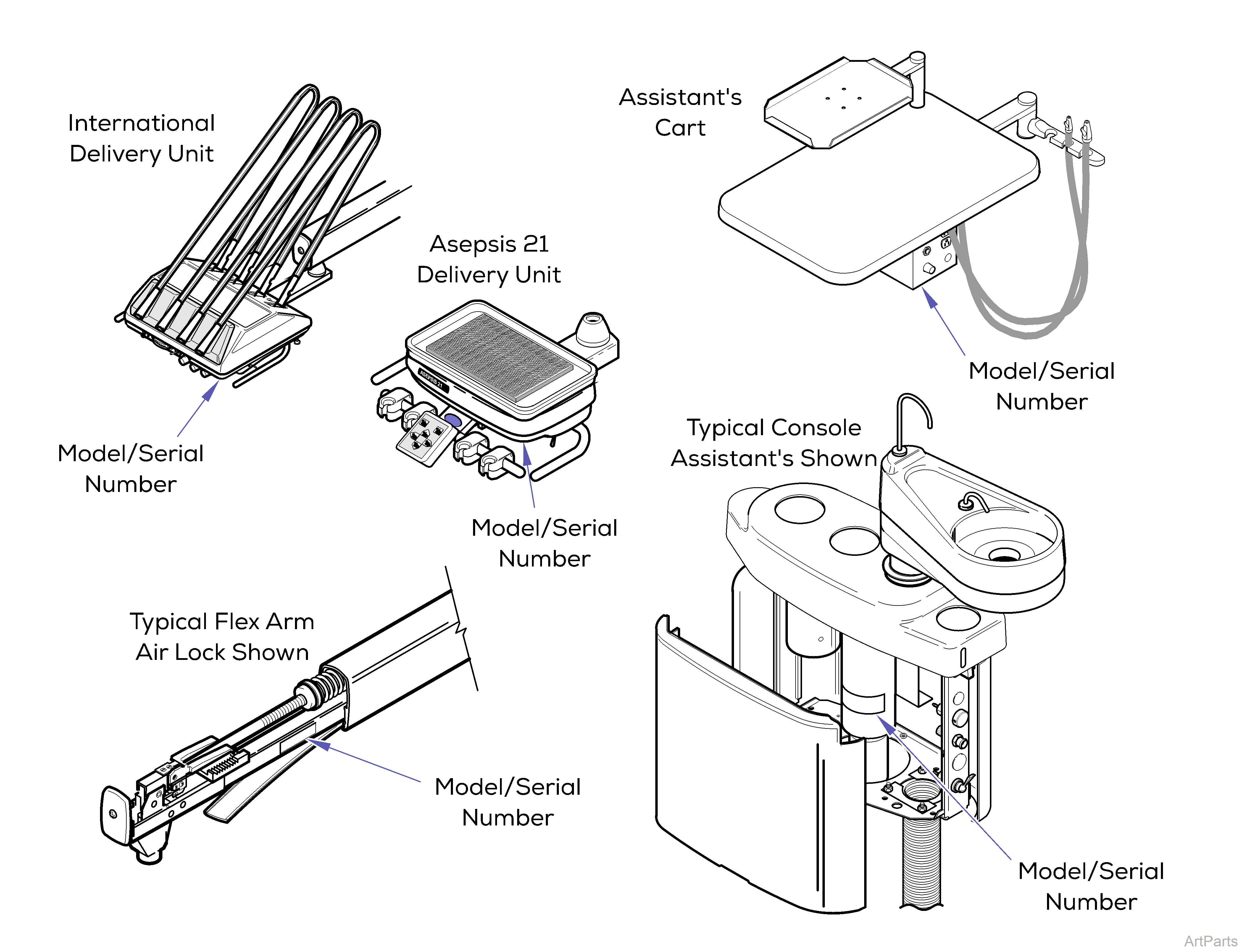 Delivery System Components - Model / Serial Number Locations