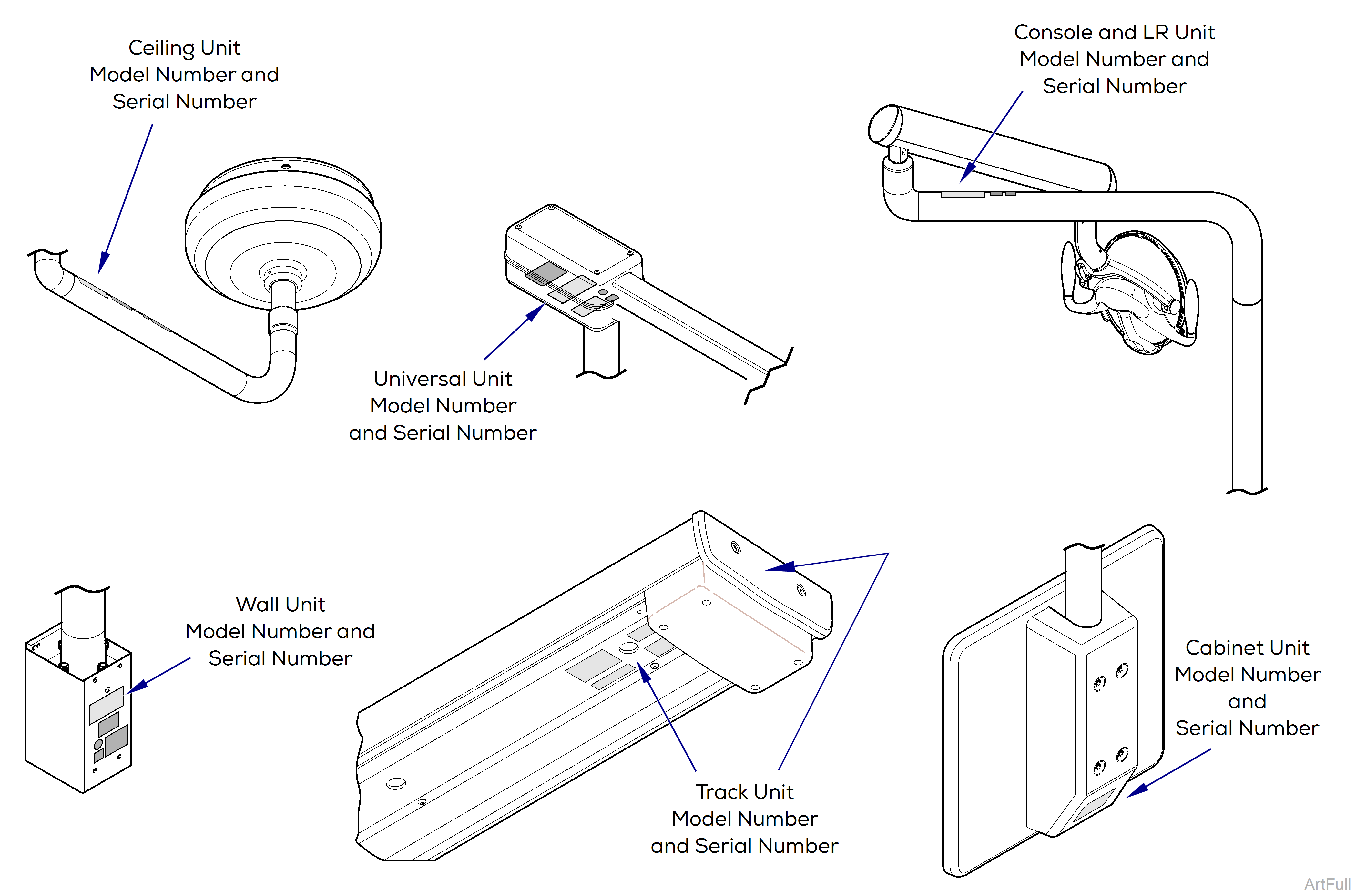 Midmark® Dental Lights Model/Serial Number Location