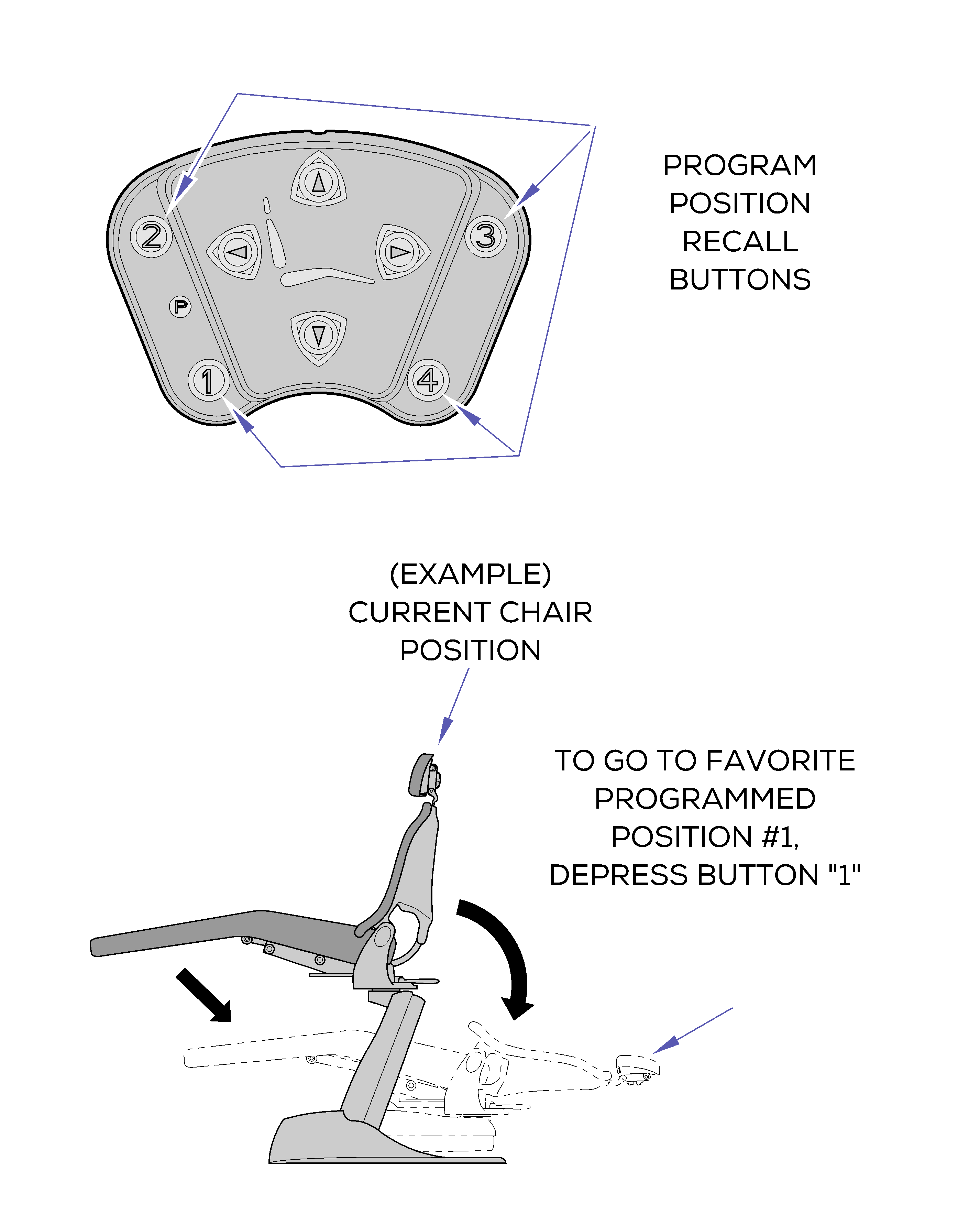 Foot Control Programmed Positions