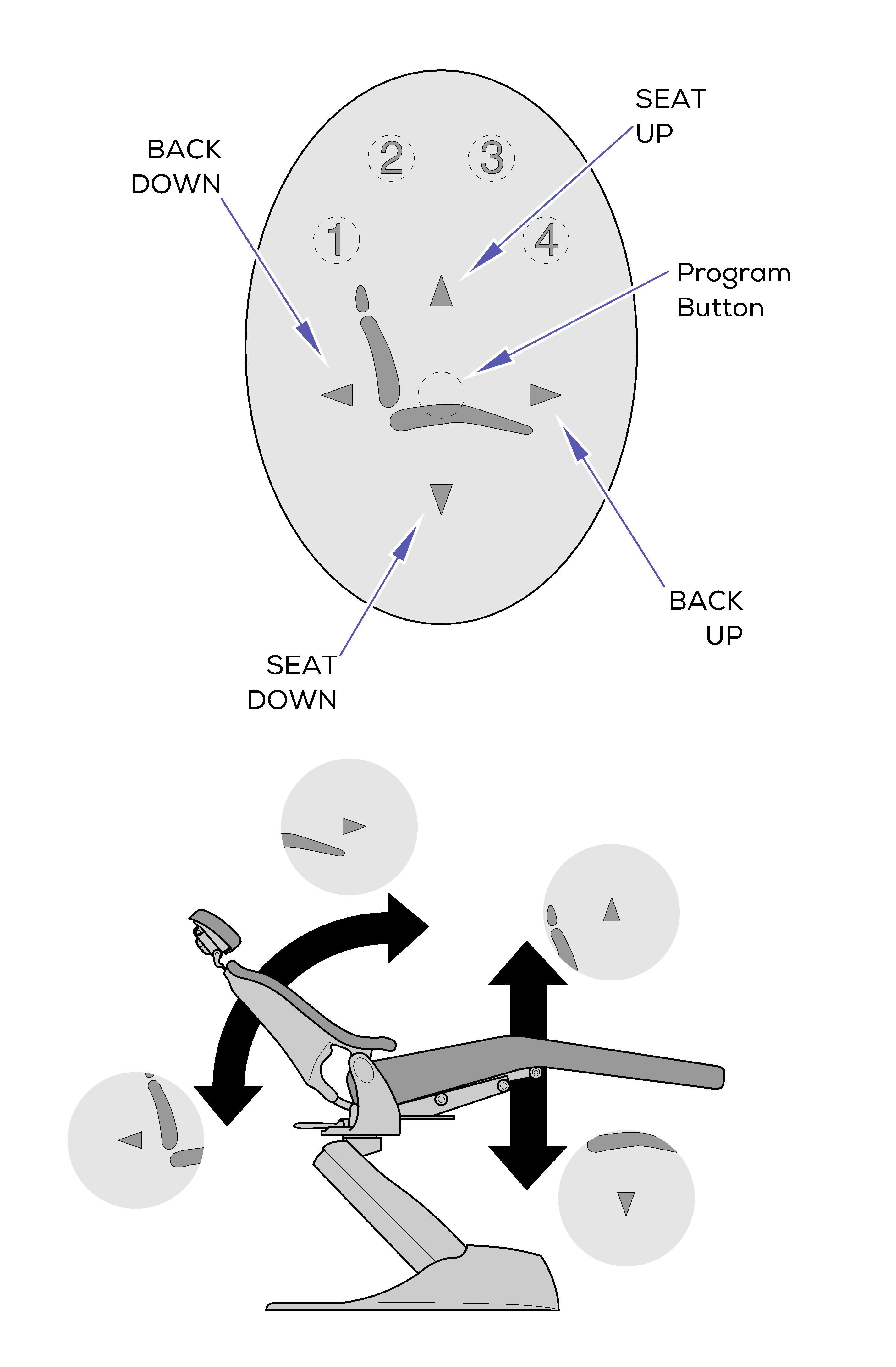 Operational Test