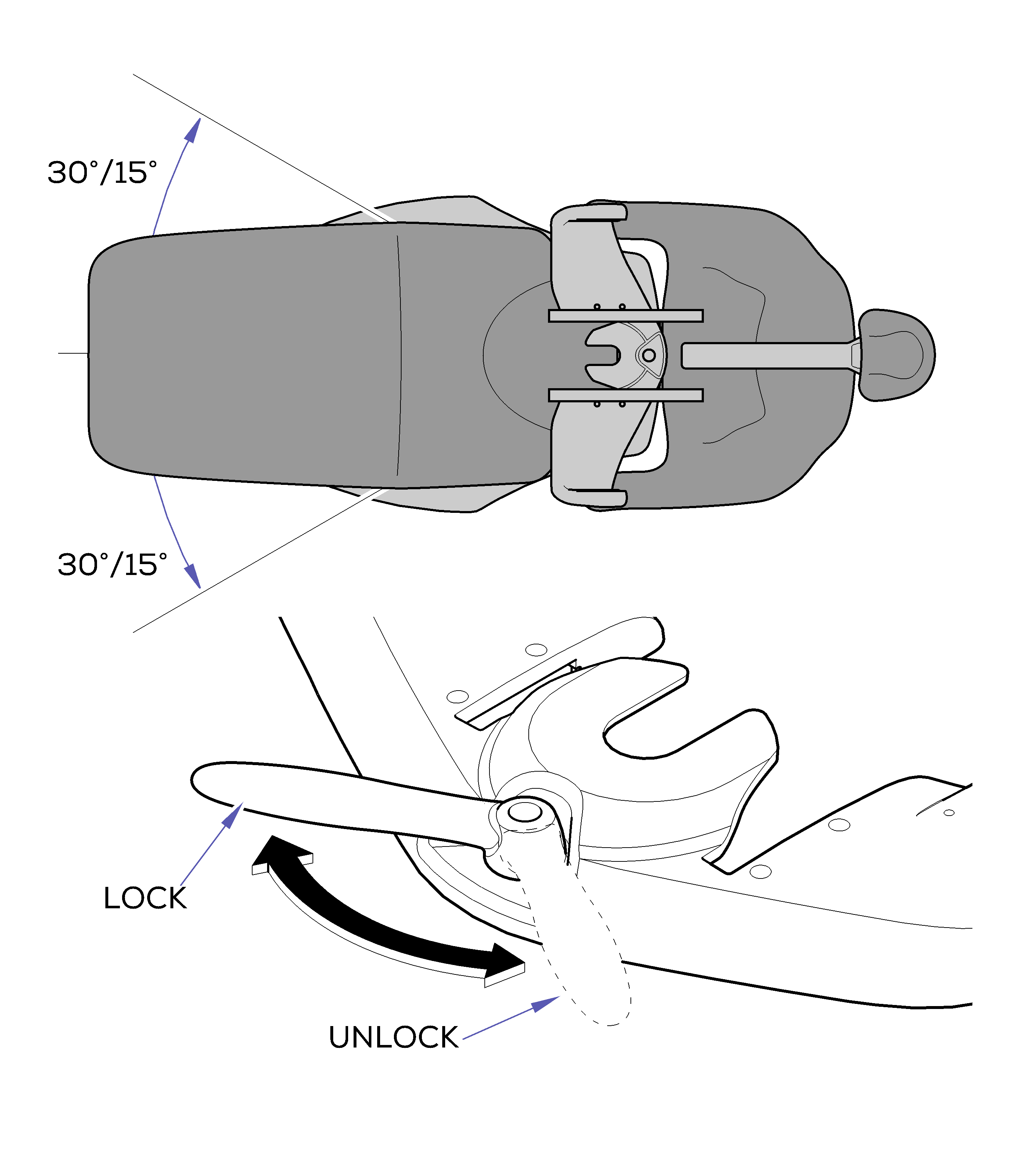 Rotational Lock Operation