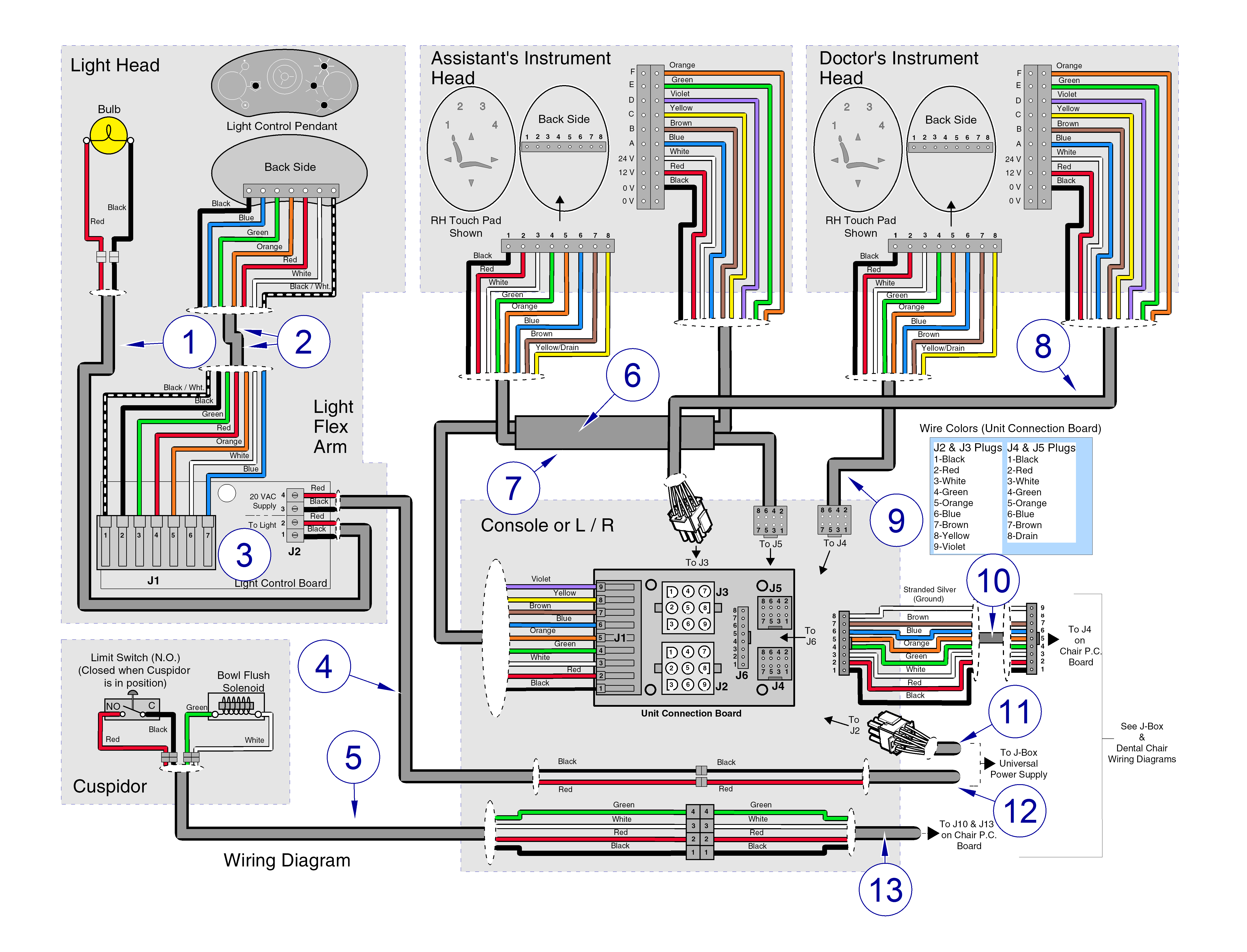 Console and Accessory Wiring Diagram