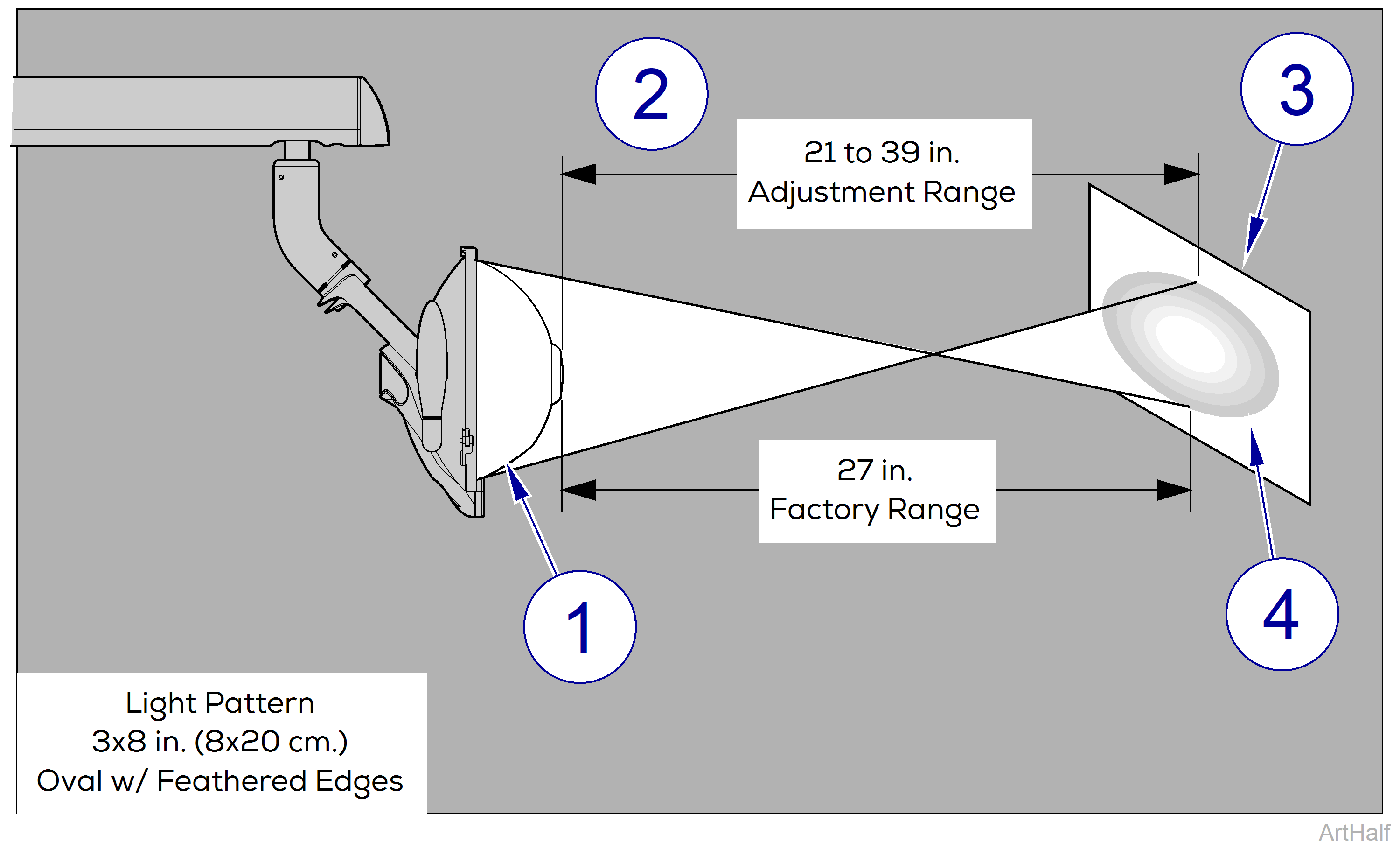 Midmark® Dental Lights Operational Test and Repair