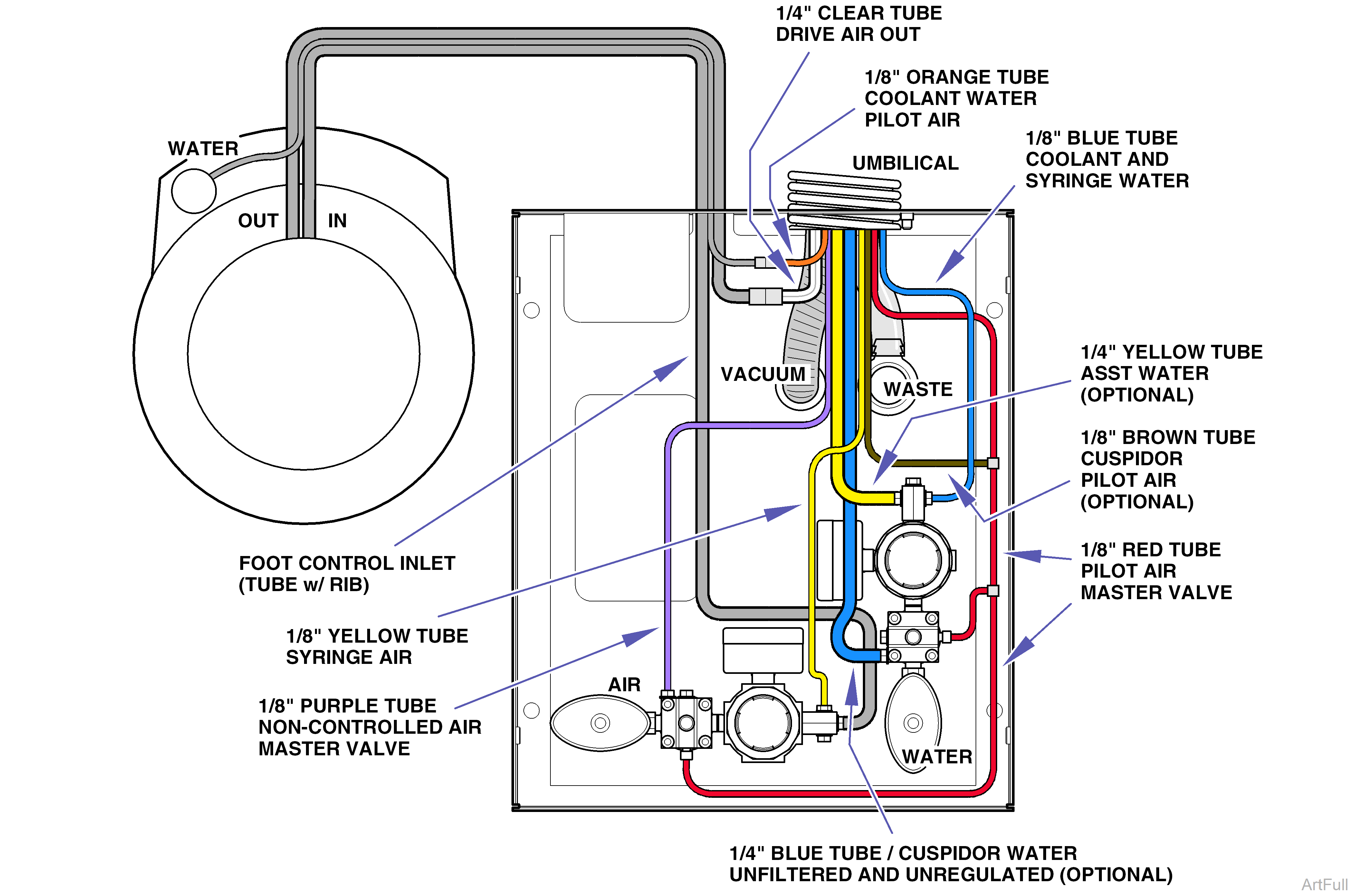 Flow Diagram - Small Junction Box with Regulators