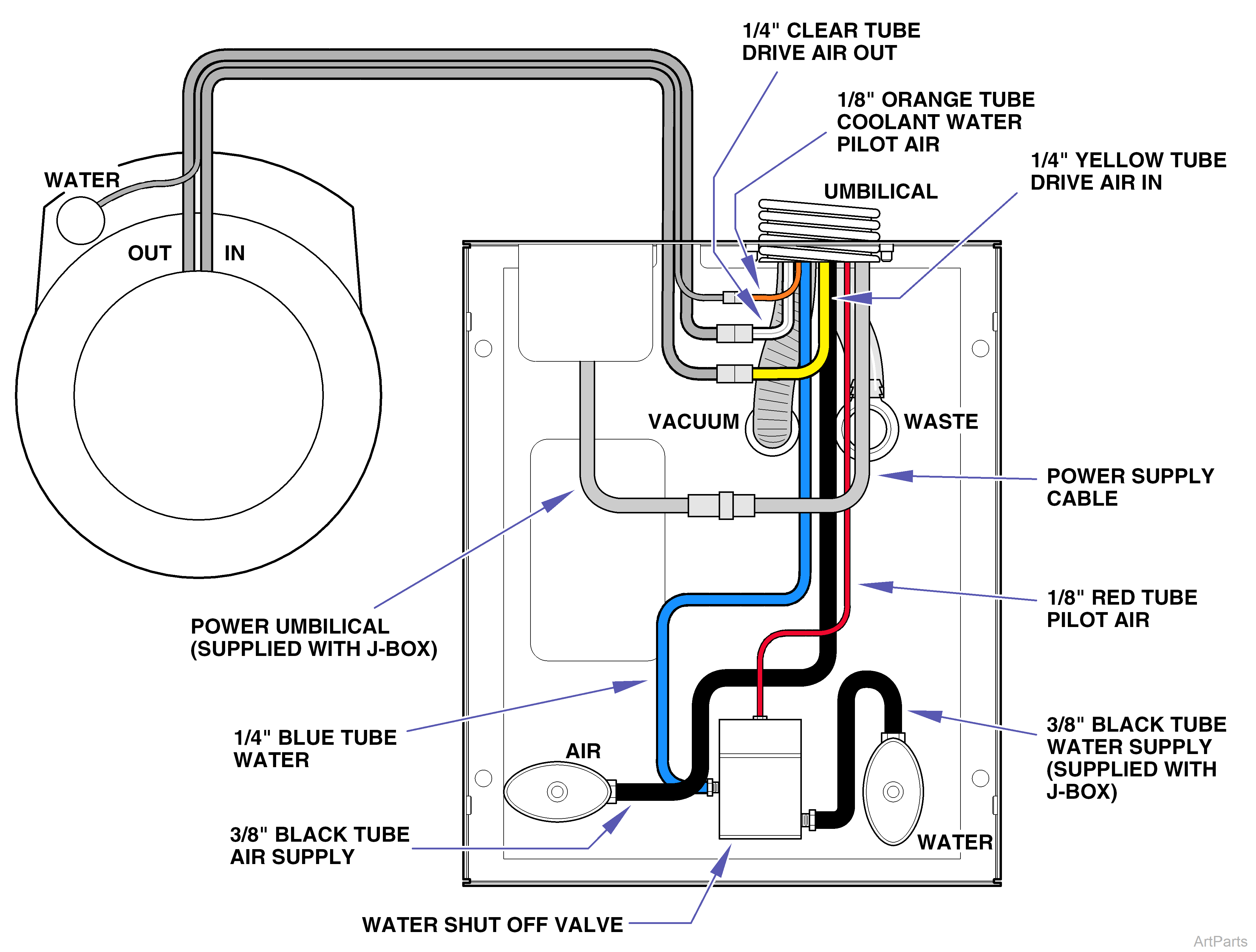 Flow Diagram - Small Junction Box without Regulators