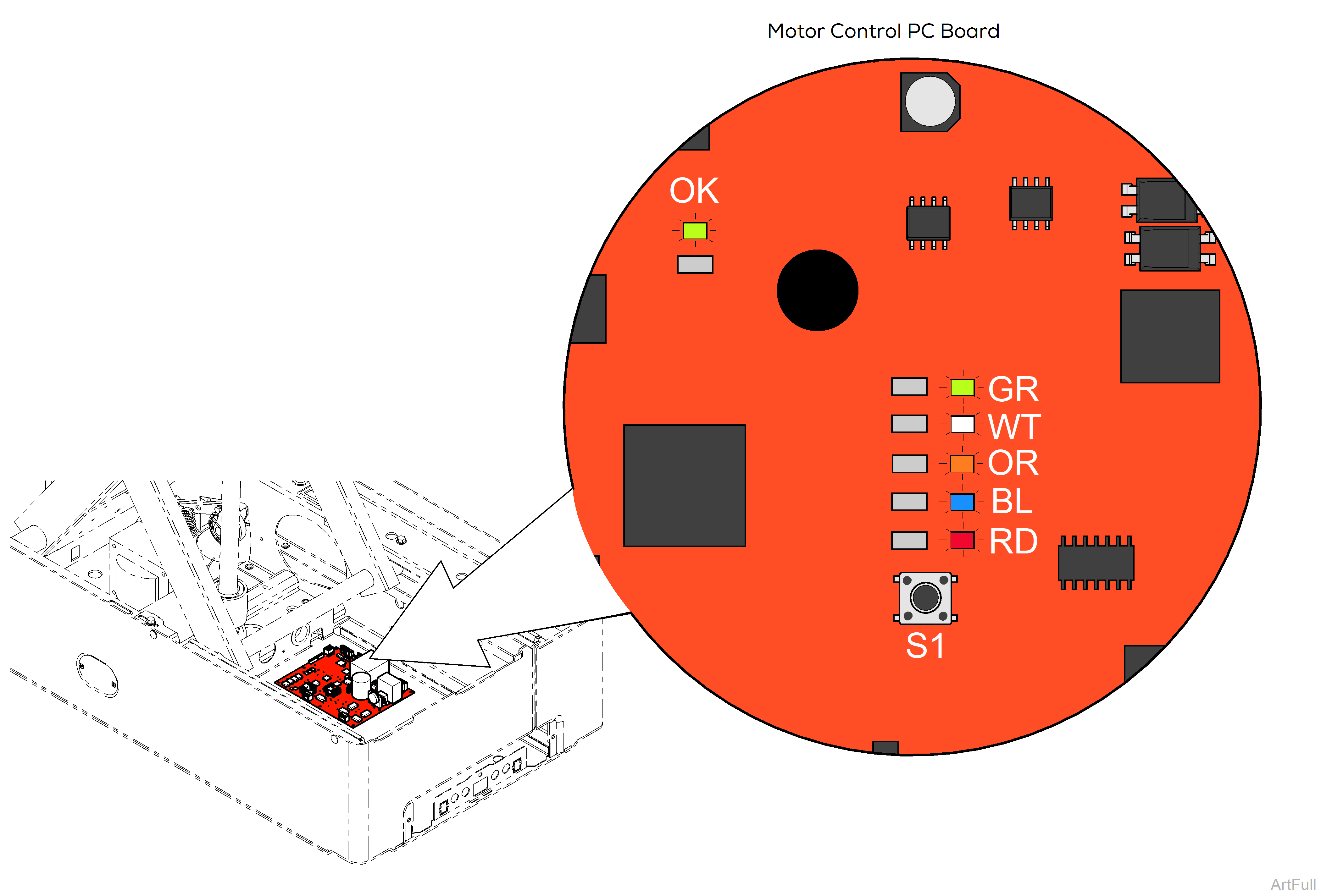 225 Exam Chair Diagnostic LEDs - Error Display Mode