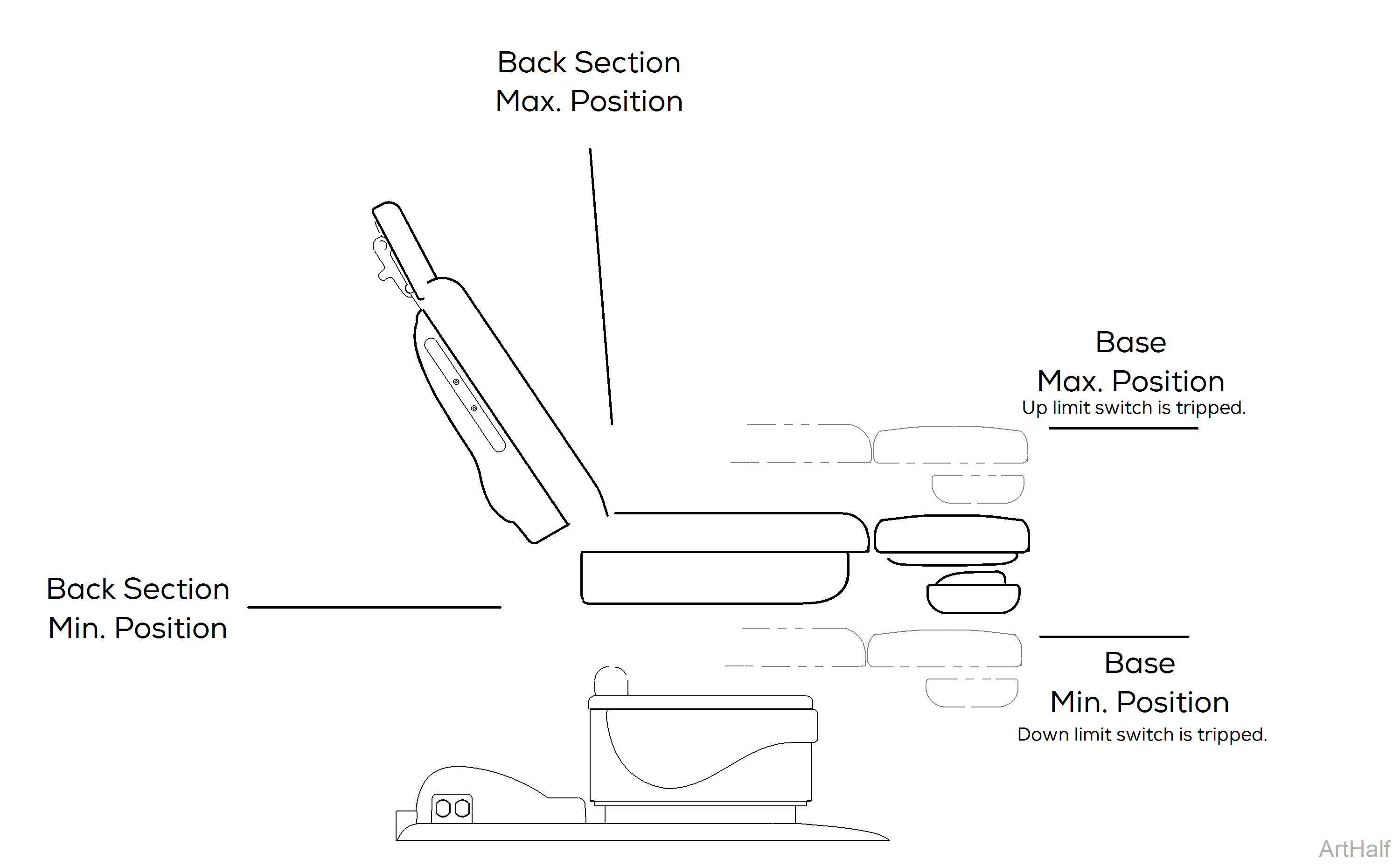 647 Chair Max/Min Positions