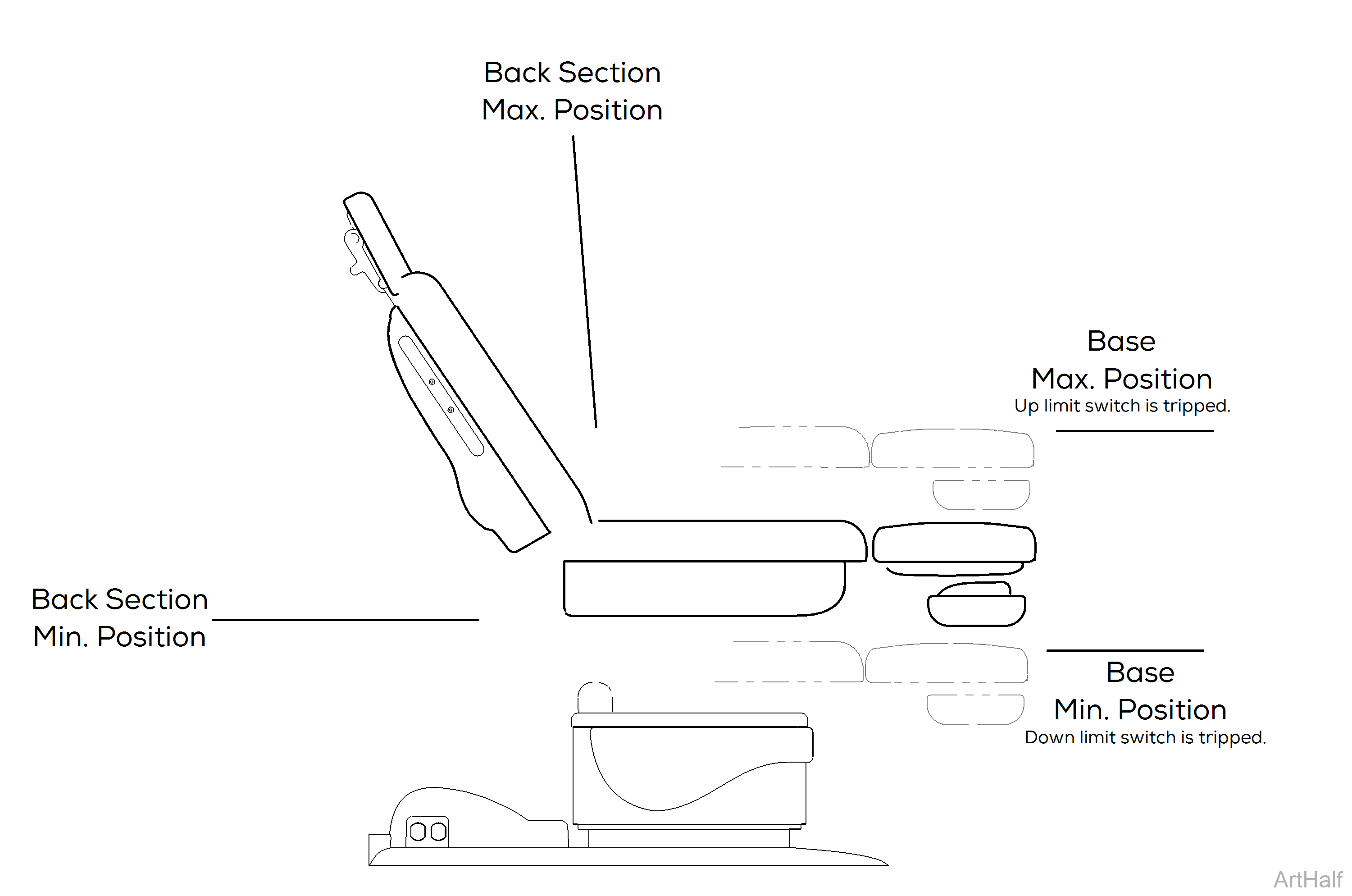 647 Chair Min and Max positions