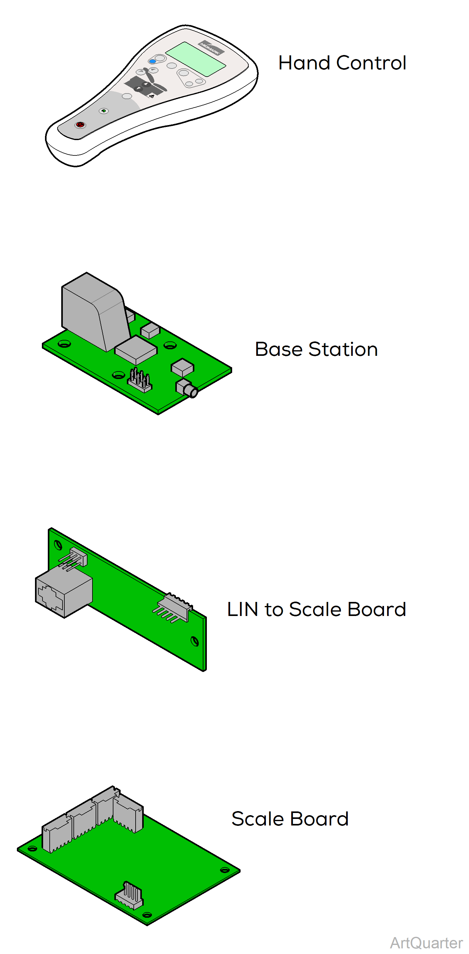625 Table Scale Information Flow