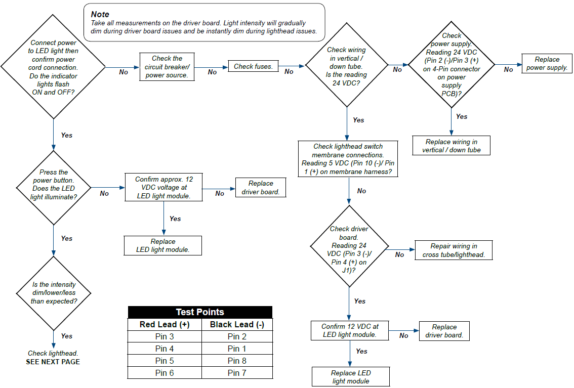 255 Light Illumination Flow Chart