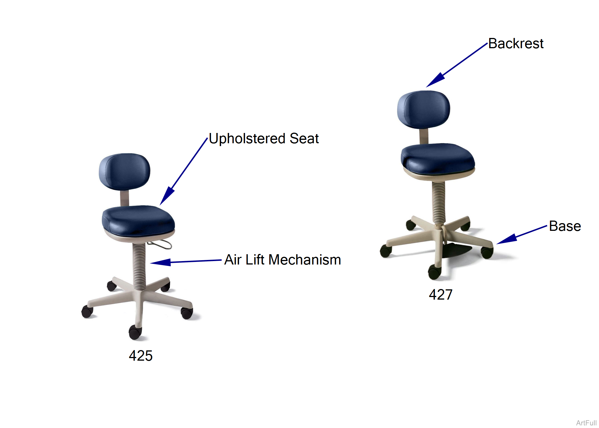 425 and 427 Series Stool Visual Index