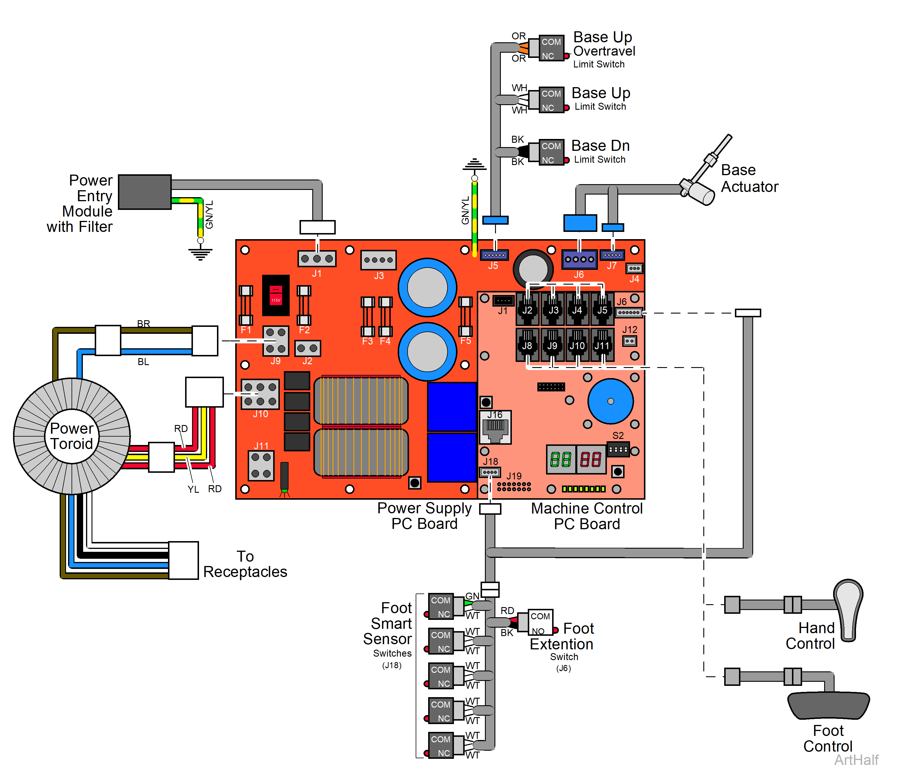 631 Procedure Chair Base Up / Down Function Theory of Operation