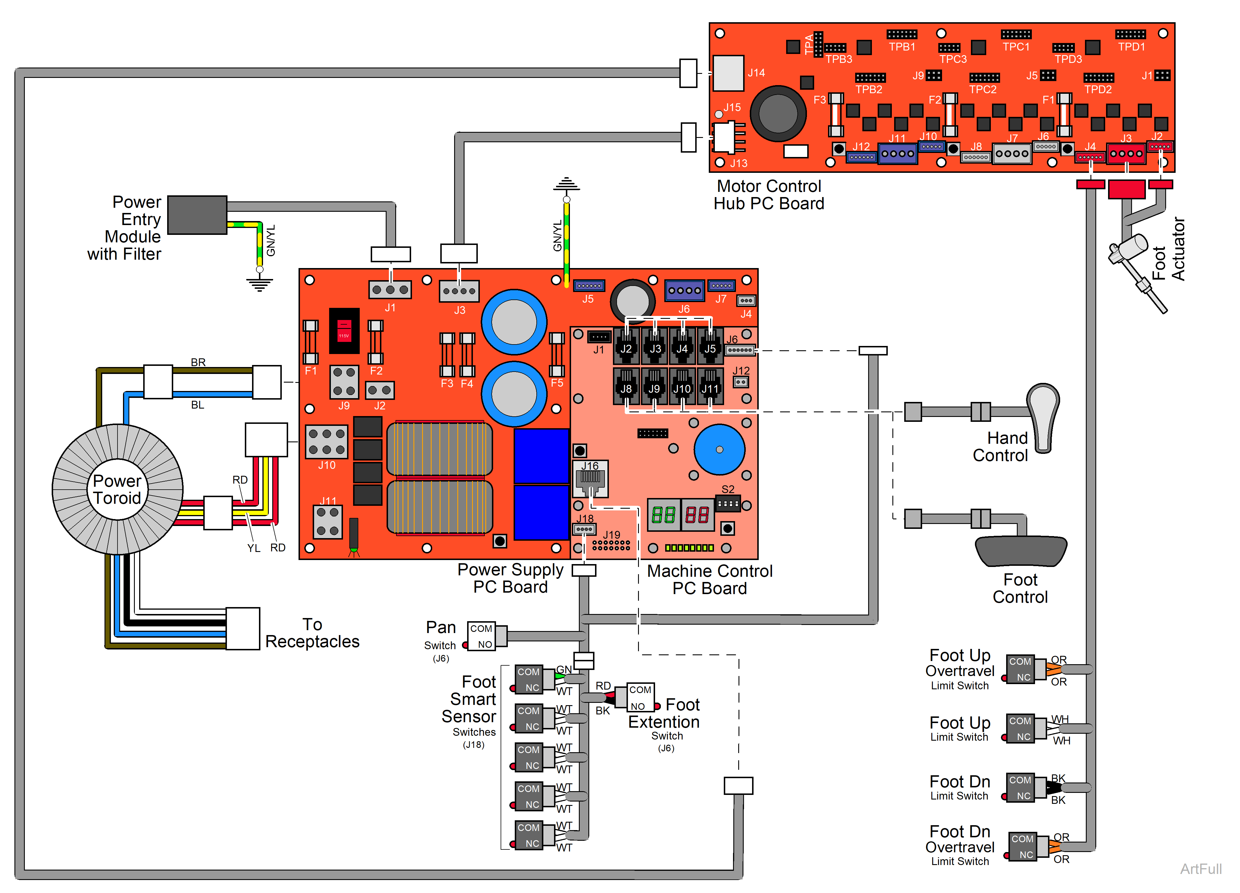 631 Procedure Chair Foot Up / Down Function