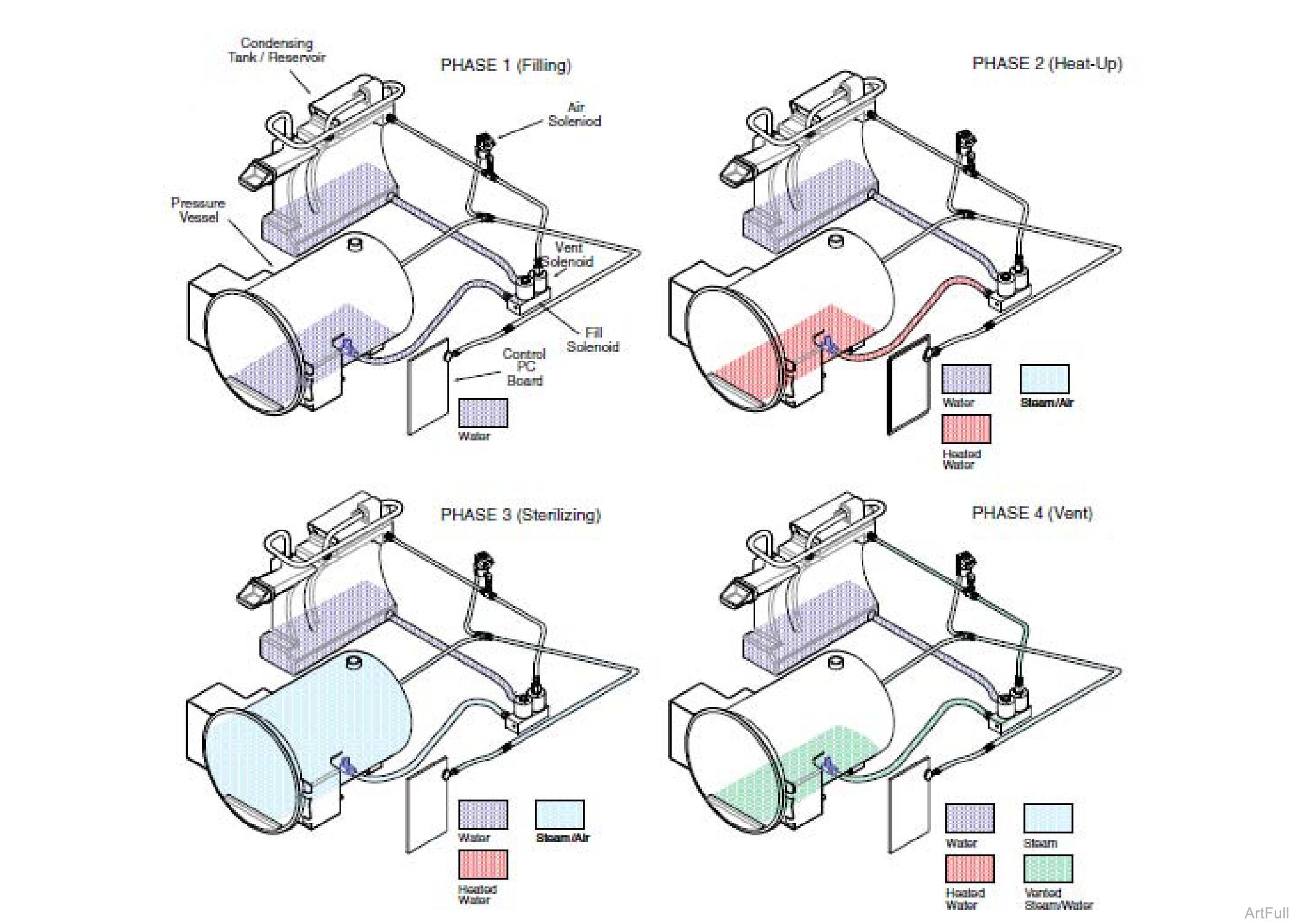 M9/M11 Steam Sterilizer