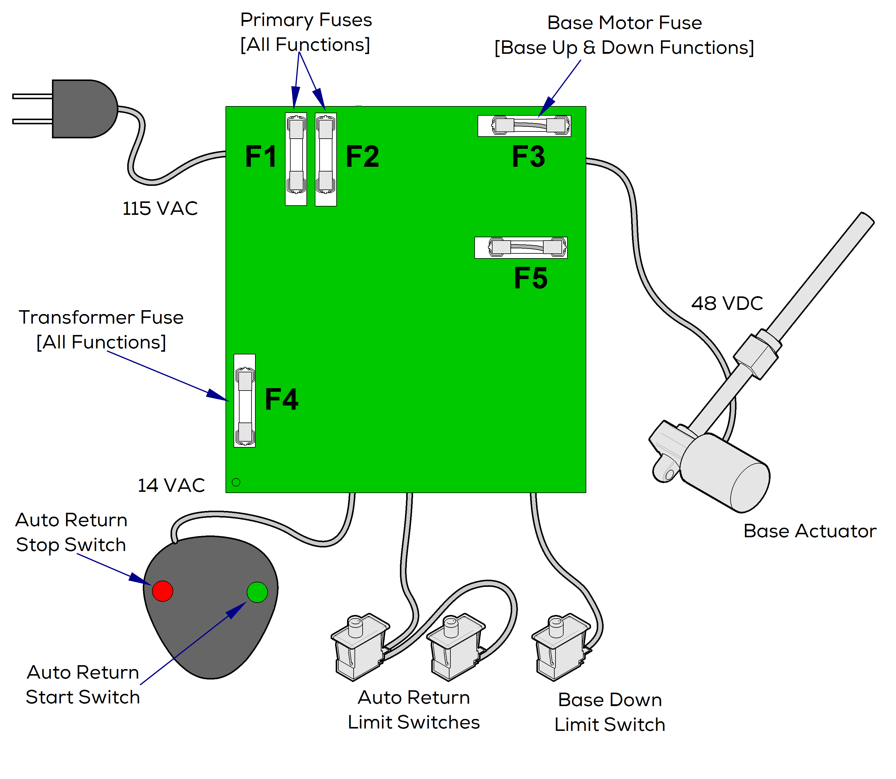 Auto Return Function